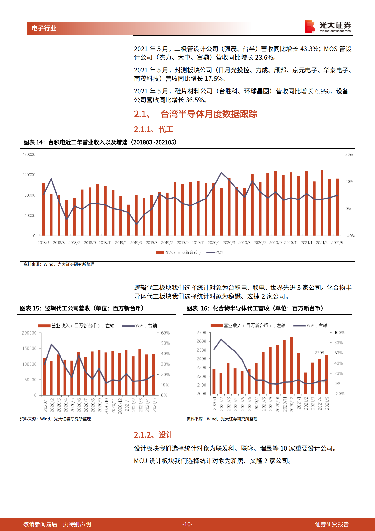 通信电子行业景气数据跟踪报告之六（2021年6月）：电动汽车浪潮开启，全球半导体龙头业绩靓丽-20210630-光大证券-57页 第10页
