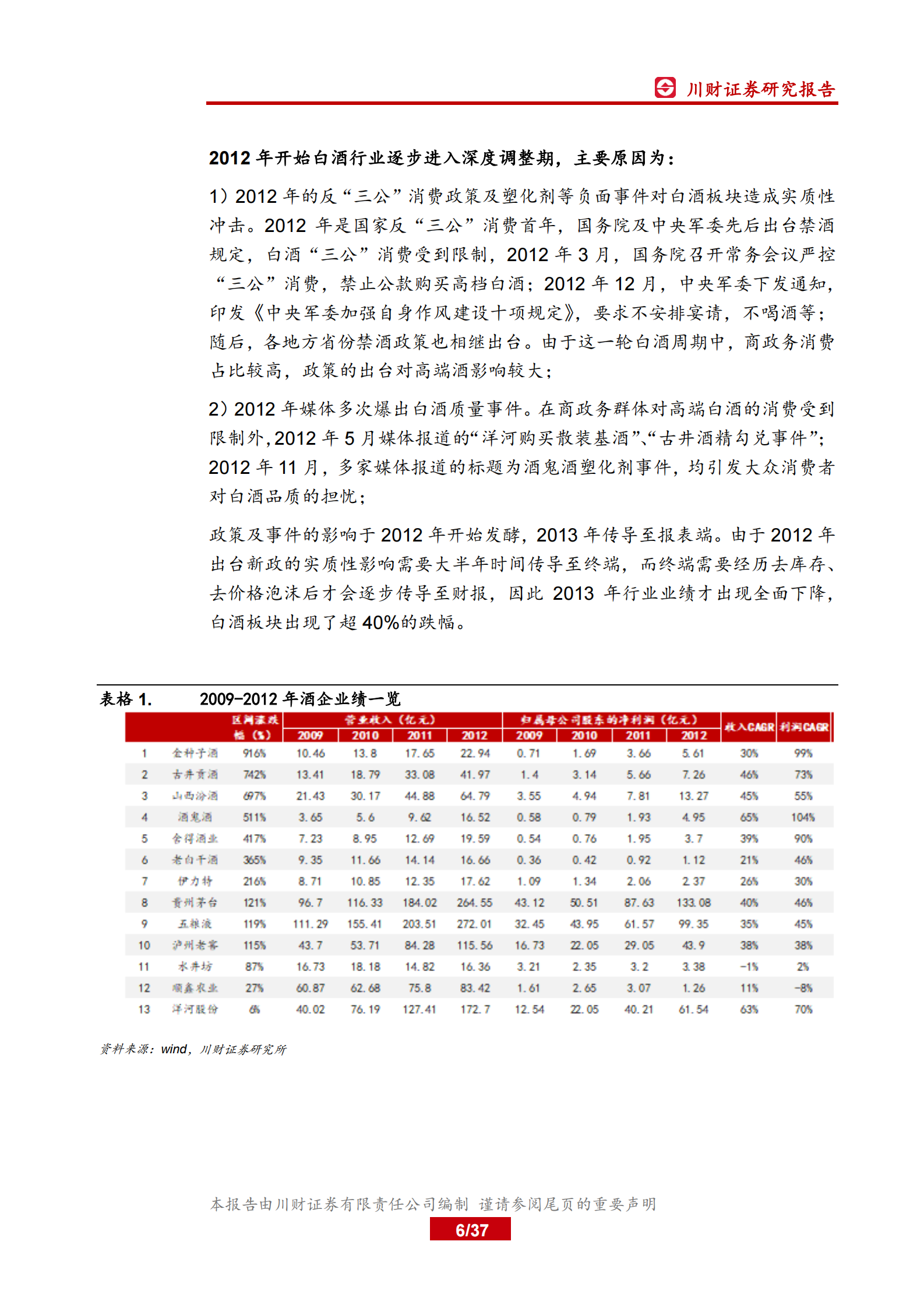 白酒行业深度复盘系列（三）之09-12年：从“四万亿”计划对白酒影响角度看本轮“新基建”-20200419-川财证券#白酒 第6页