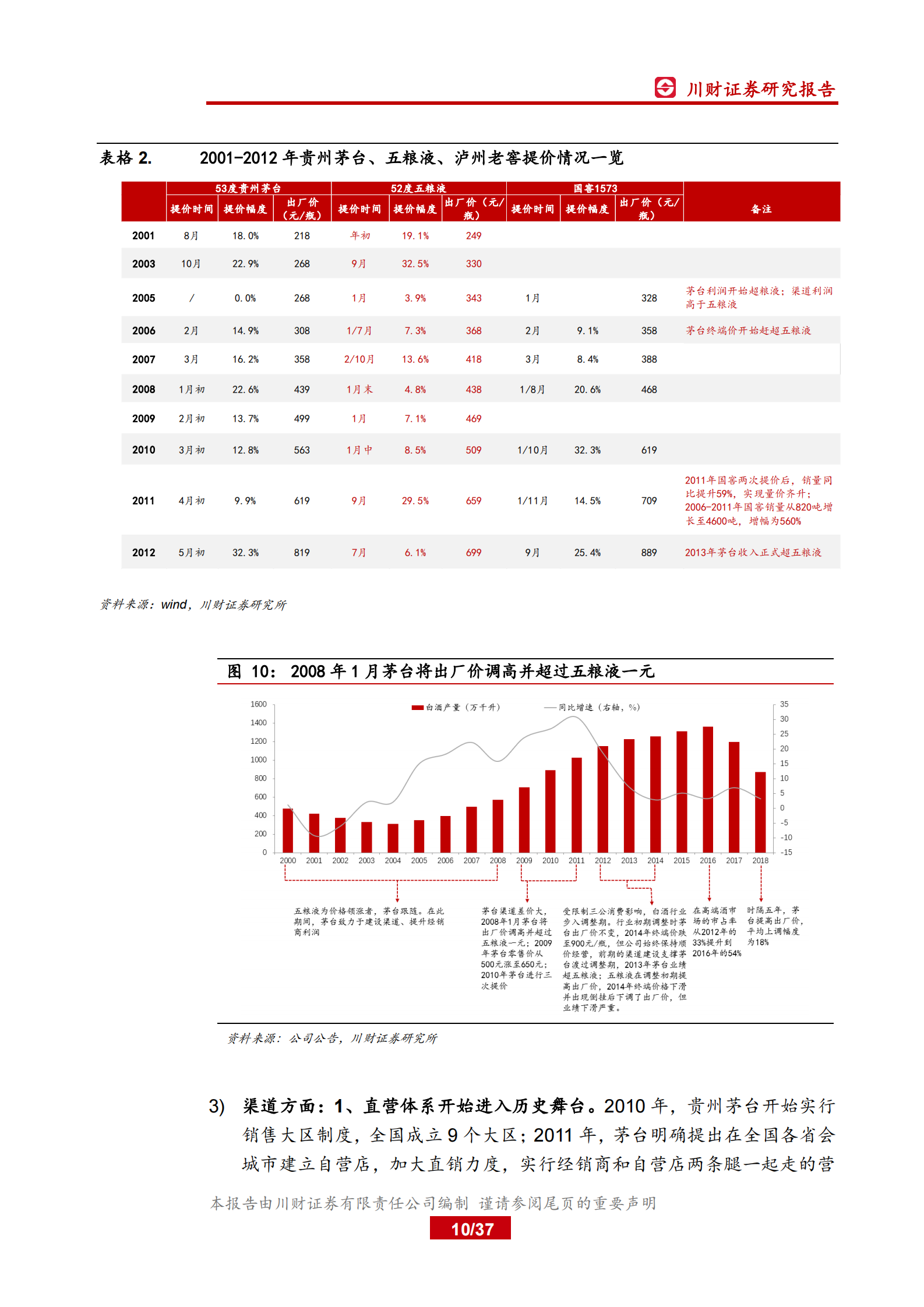 白酒行业深度复盘系列（三）之09-12年：从“四万亿”计划对白酒影响角度看本轮“新基建”-20200419-川财证券#白酒 第10页