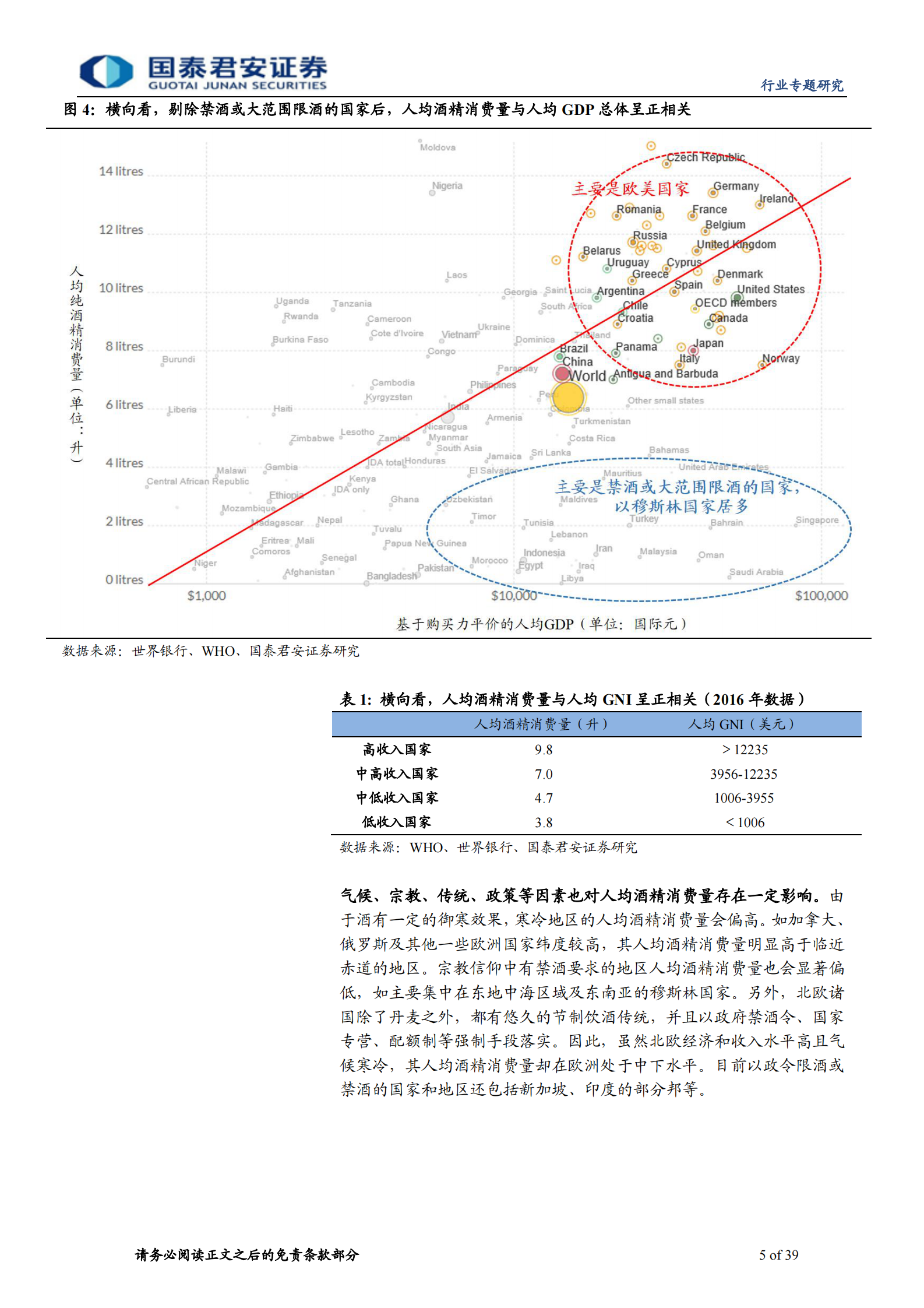 白酒行业专题报告：从酒类消费结构变迁看白酒未来空间-20200223-国泰君安-39页 第6页