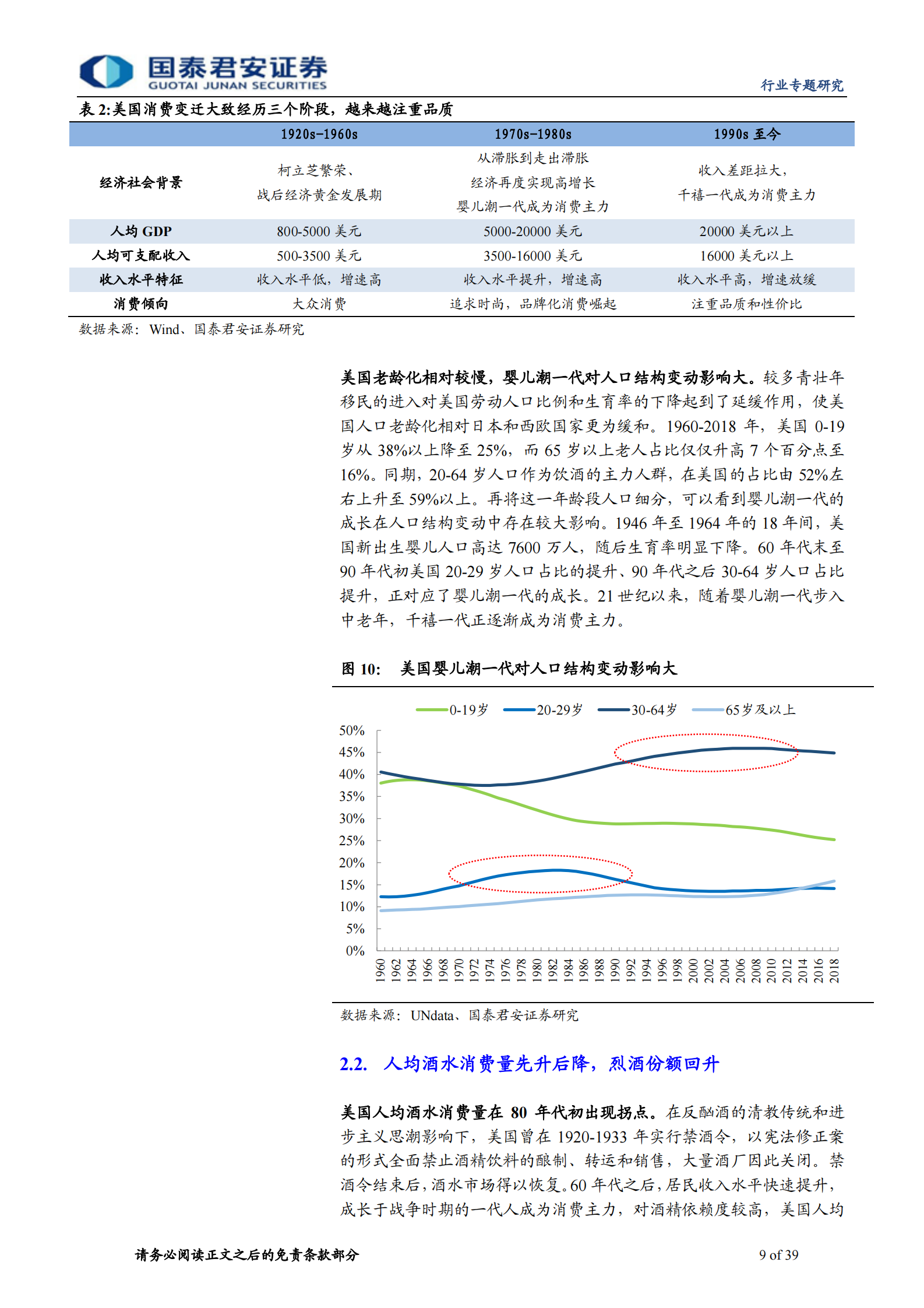 白酒行业专题报告：从酒类消费结构变迁看白酒未来空间-20200223-国泰君安-39页 第10页