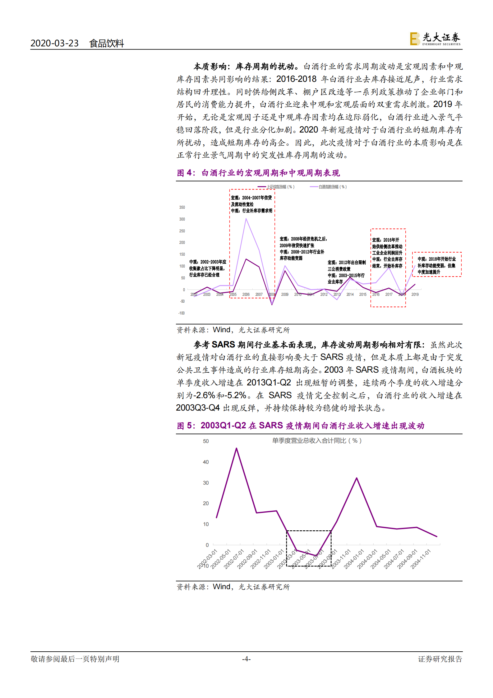 白酒行业专题报告：配置时点到，耐心等风来-光大证券-20200323 第4页