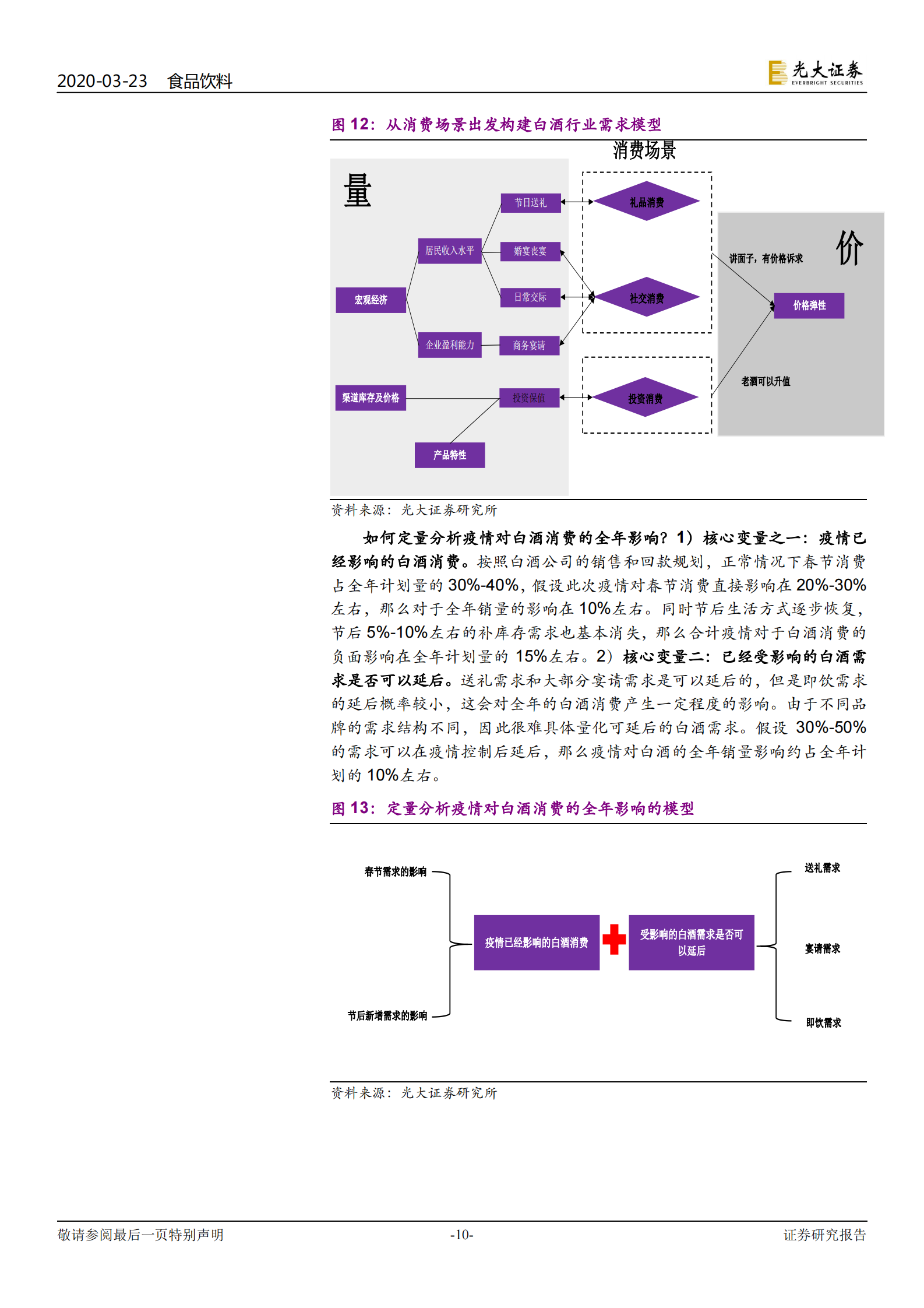 白酒行业专题报告：配置时点到，耐心等风来-光大证券-20200323 第10页
