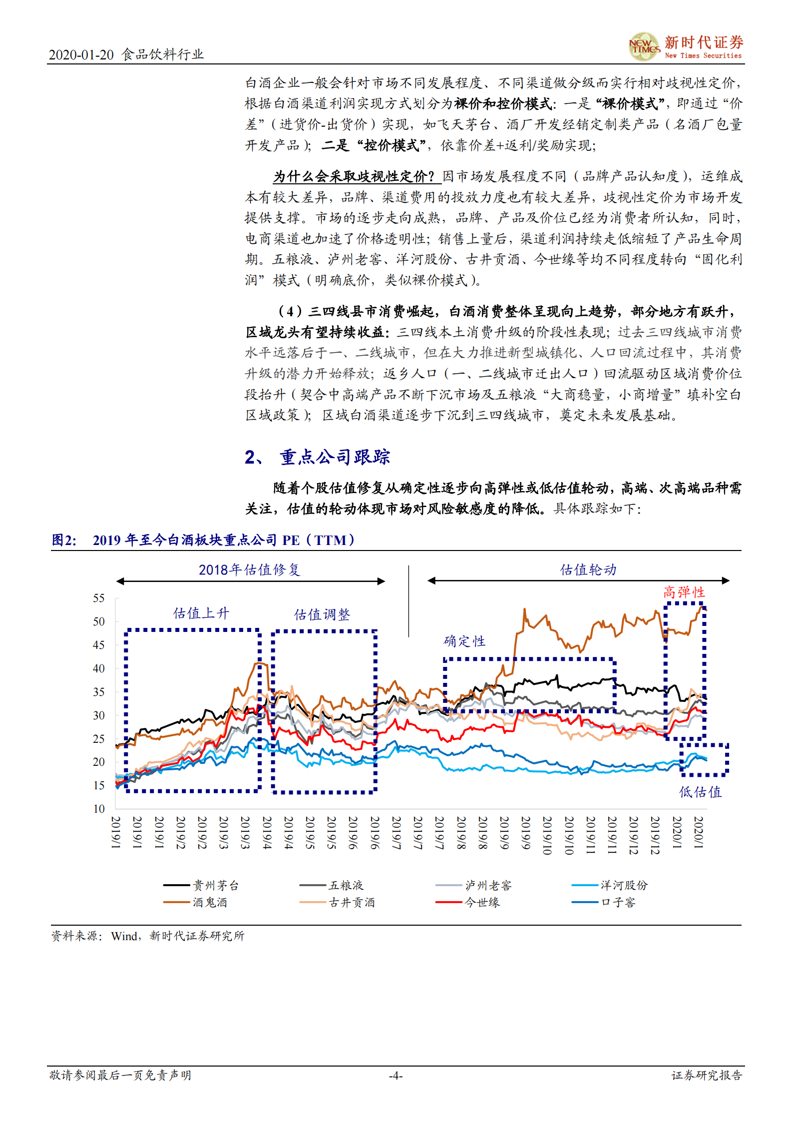春节白酒动销怎么样？鼠年调研小结 第5页