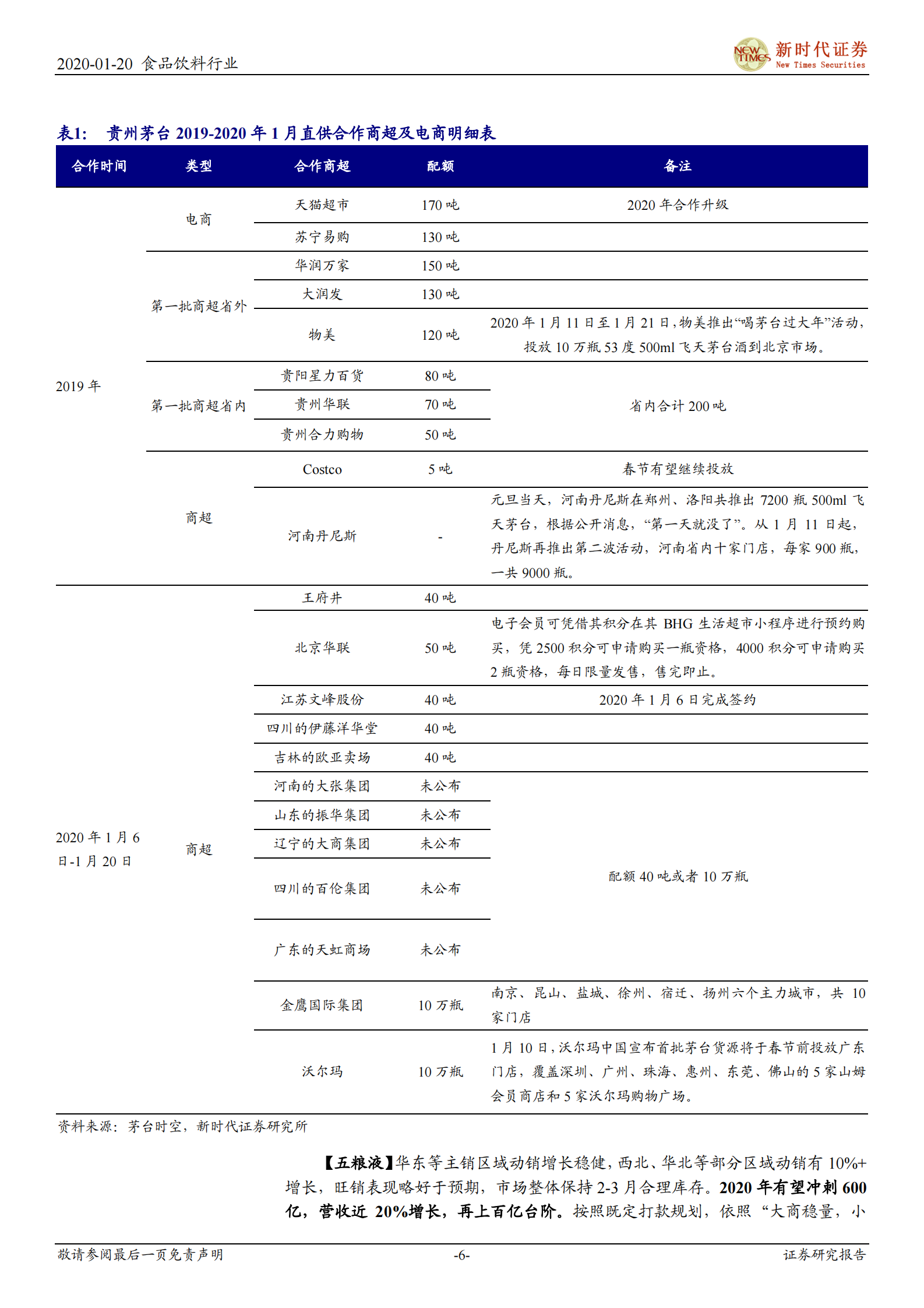 春节白酒动销怎么样？鼠年调研小结 第7页
