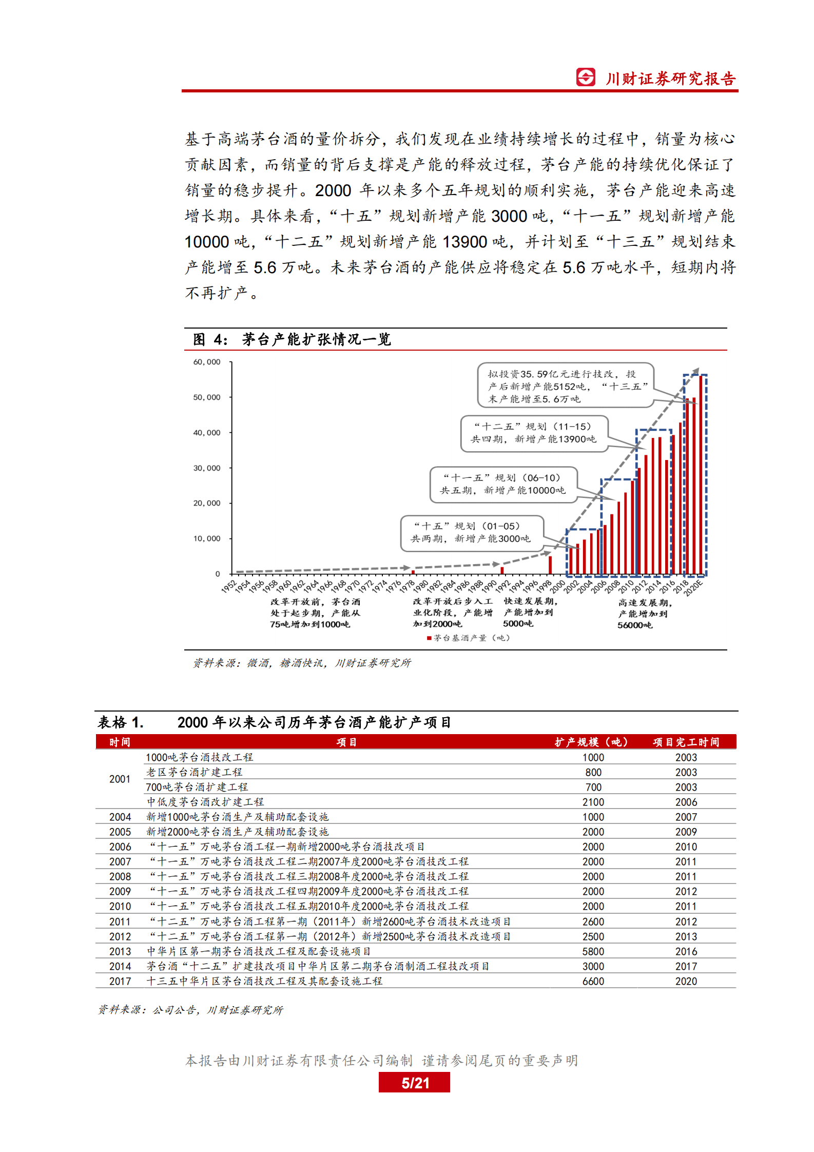 高端白酒系列报告（一）：产能视角下，高端白酒紧平衡状态将持续-川财证券 第5页