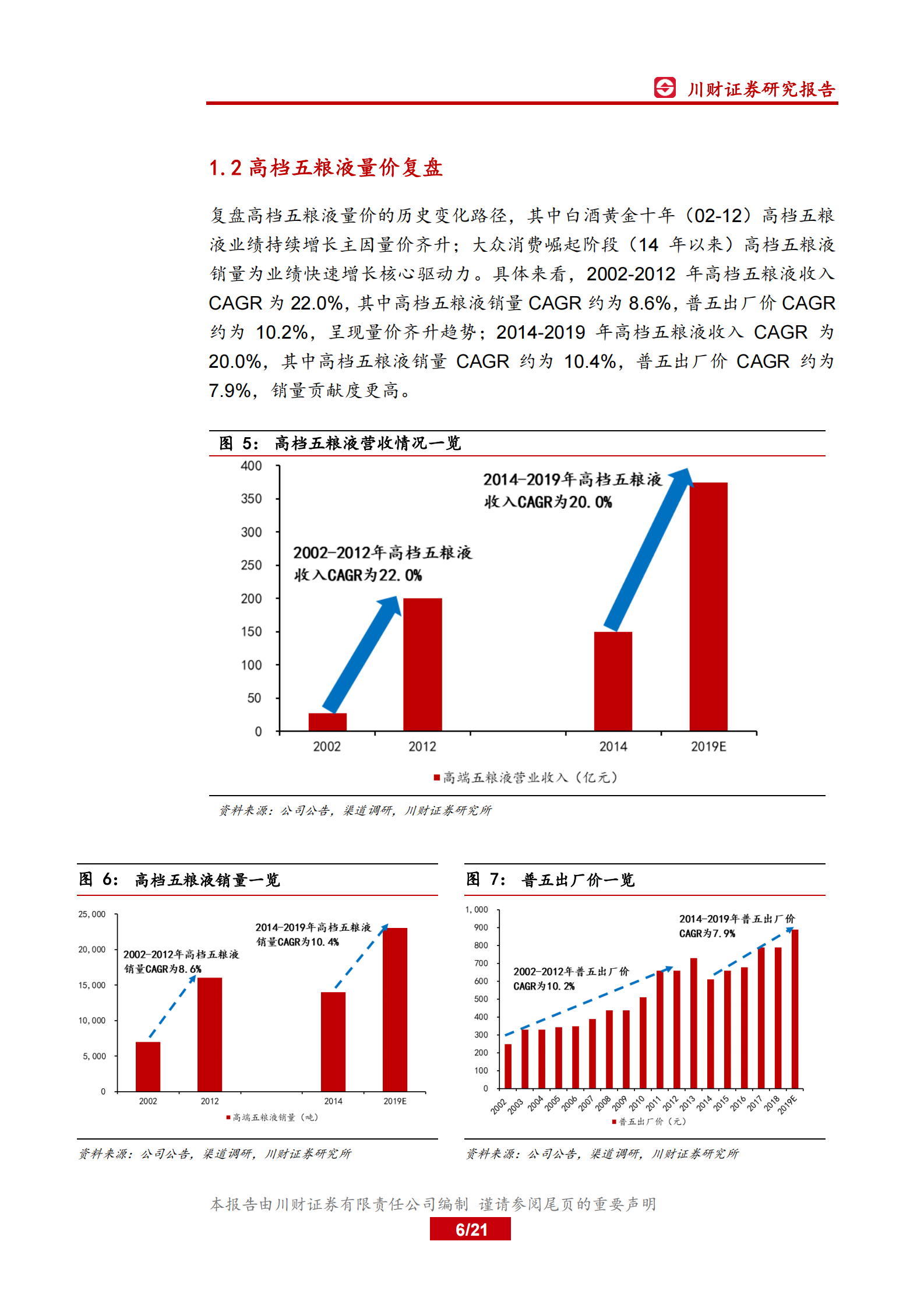 高端白酒系列报告（一）：产能视角下，高端白酒紧平衡状态将持续-川财证券 第6页