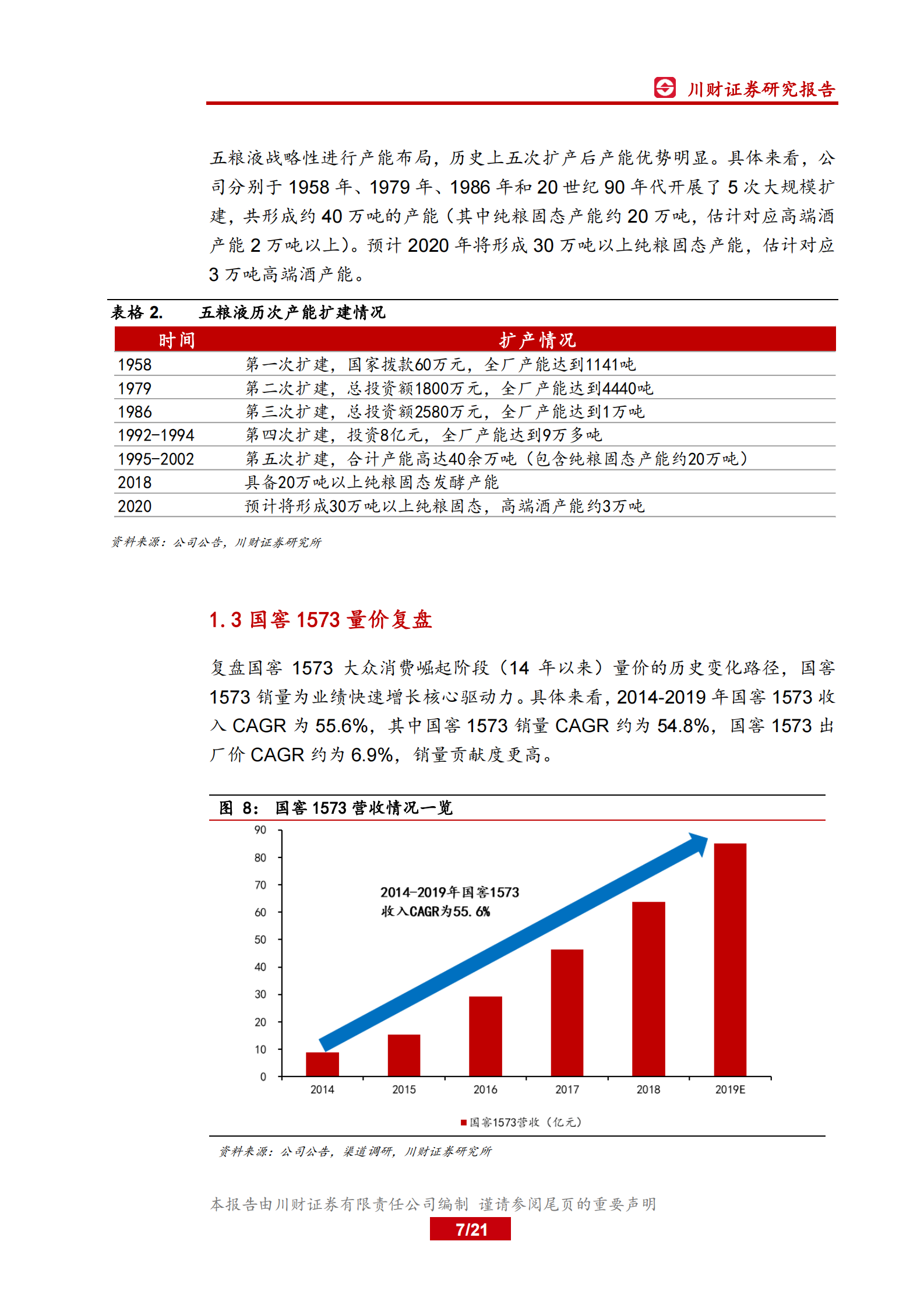 高端白酒系列报告（一）：产能视角下，高端白酒紧平衡状态将持续-川财证券 第7页