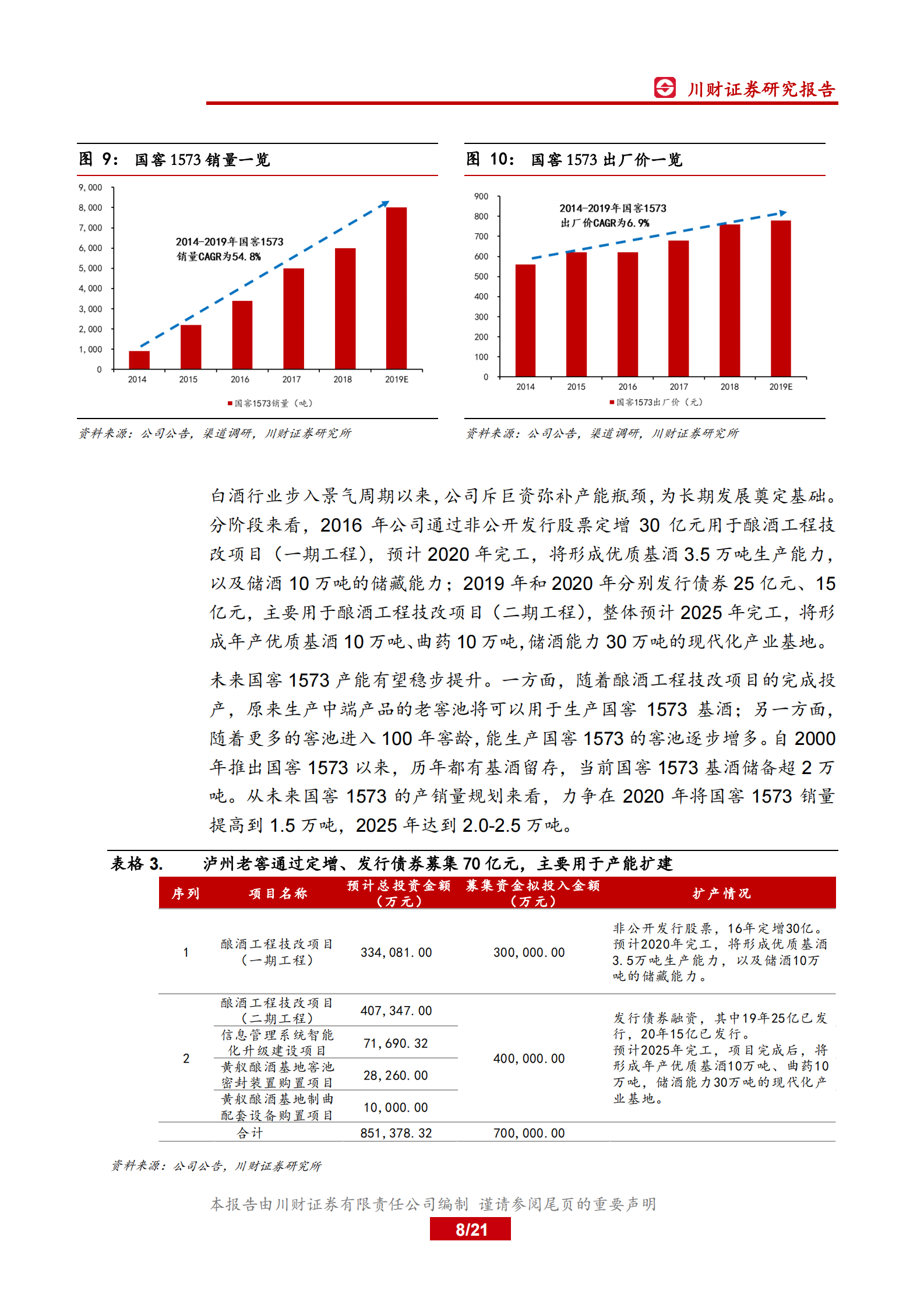 高端白酒系列报告（一）：产能视角下，高端白酒紧平衡状态将持续-川财证券 第8页