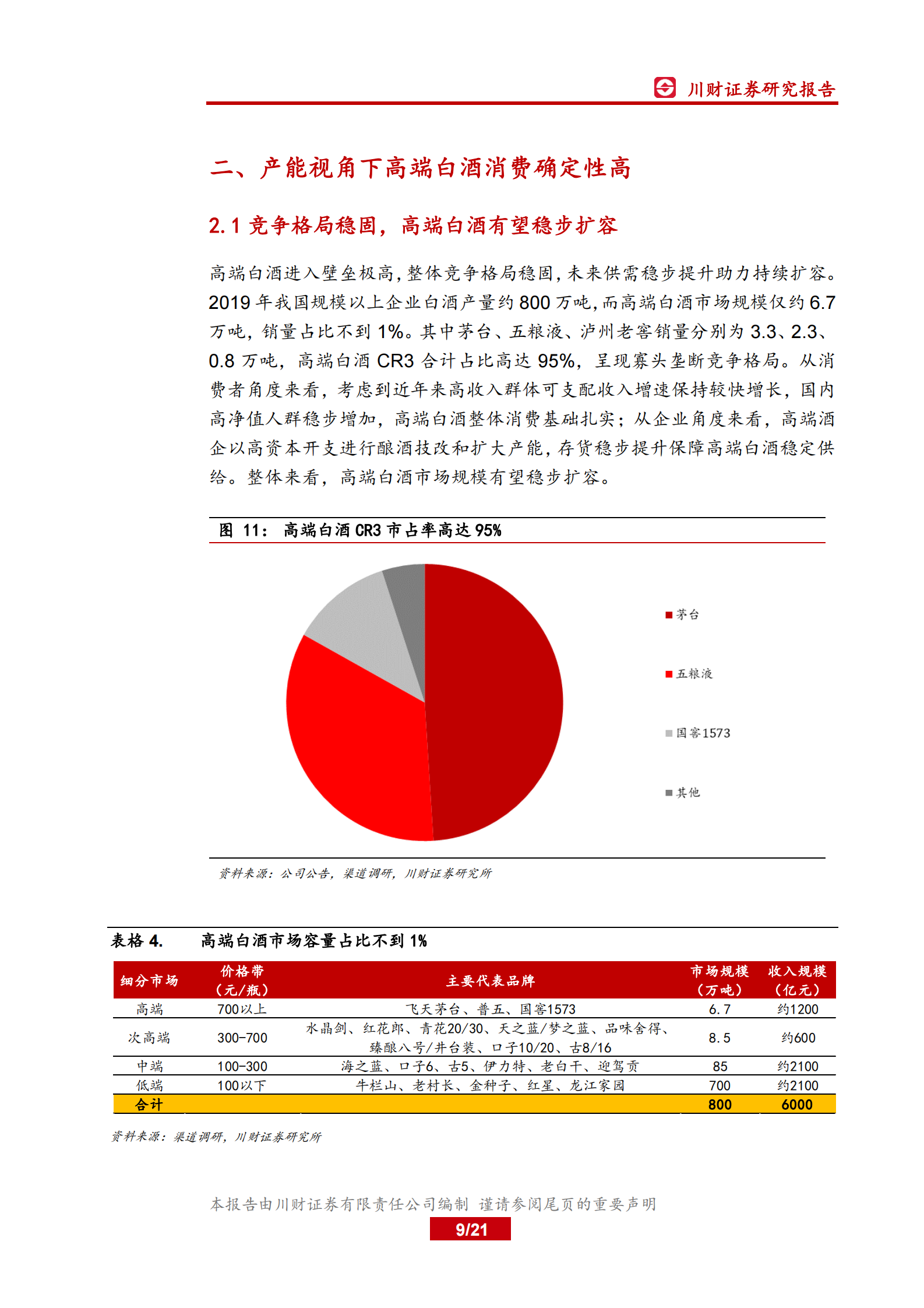 高端白酒系列报告（一）：产能视角下，高端白酒紧平衡状态将持续-川财证券 第9页
