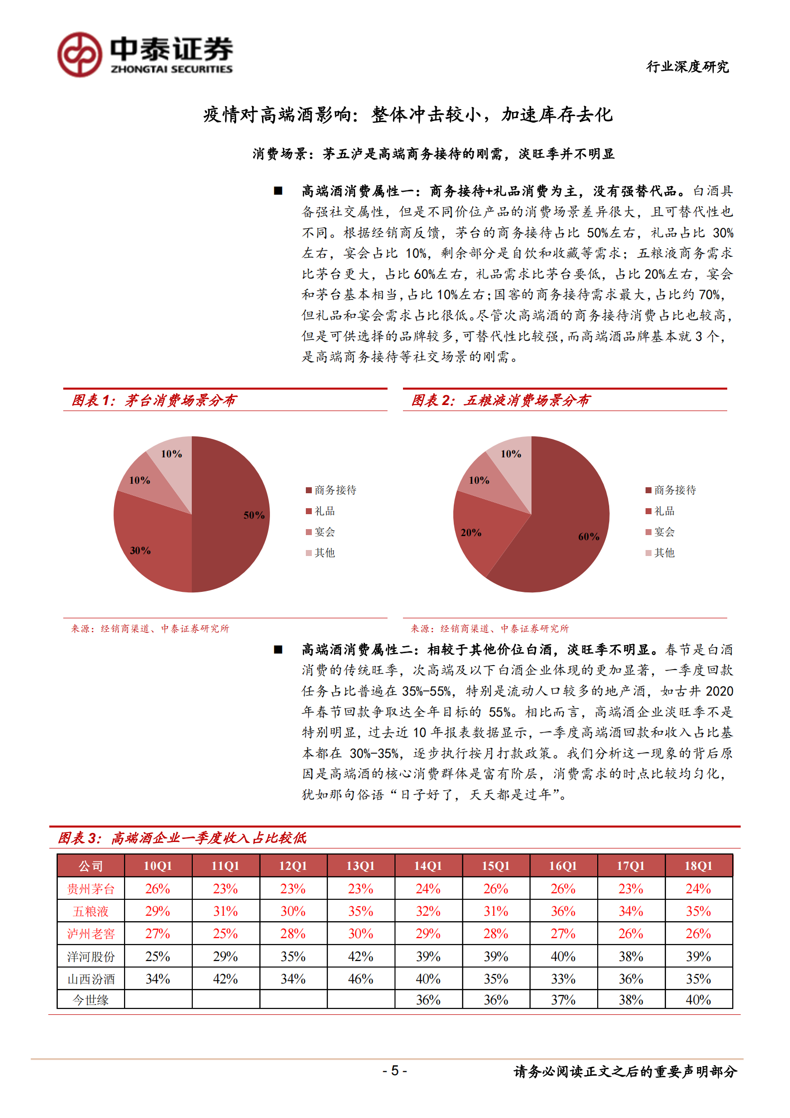 高端酒行业深度报告：白酒中的刚需品，再迎配置良机-中泰证券-20200302 第5页