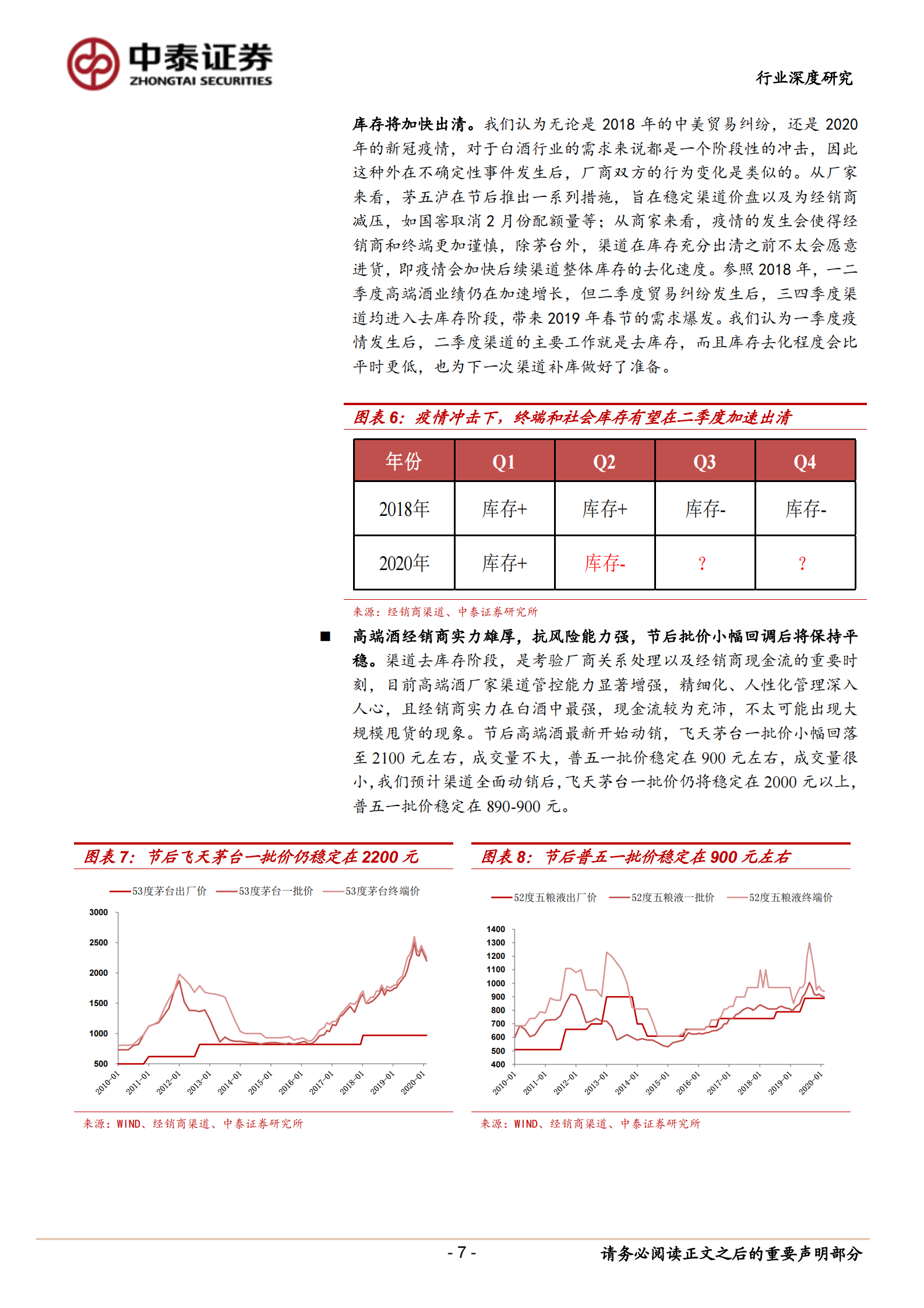 高端酒行业深度报告：白酒中的刚需品，再迎配置良机-中泰证券-20200302 第7页