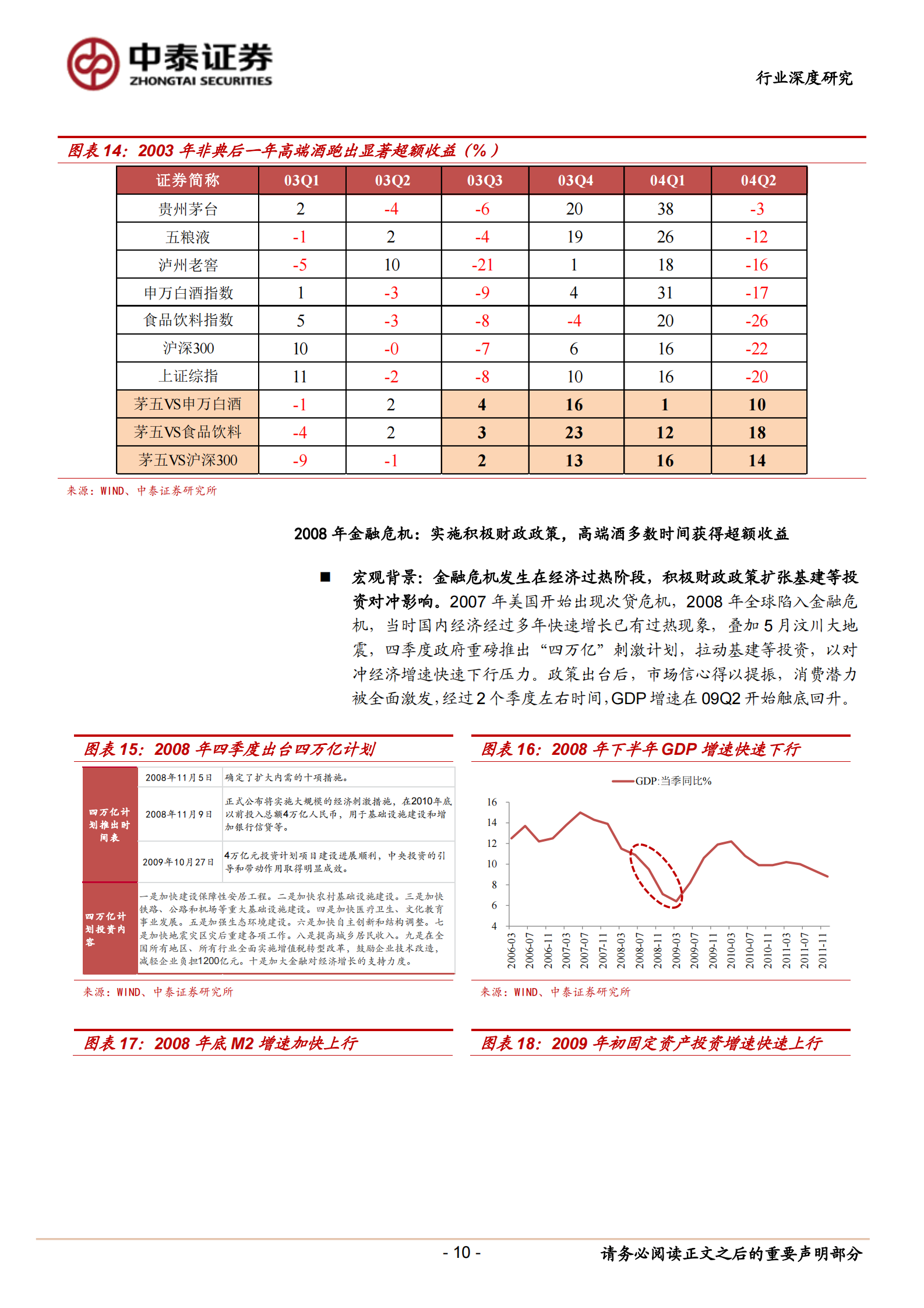 高端酒行业深度报告：白酒中的刚需品，再迎配置良机-中泰证券-20200302 第10页
