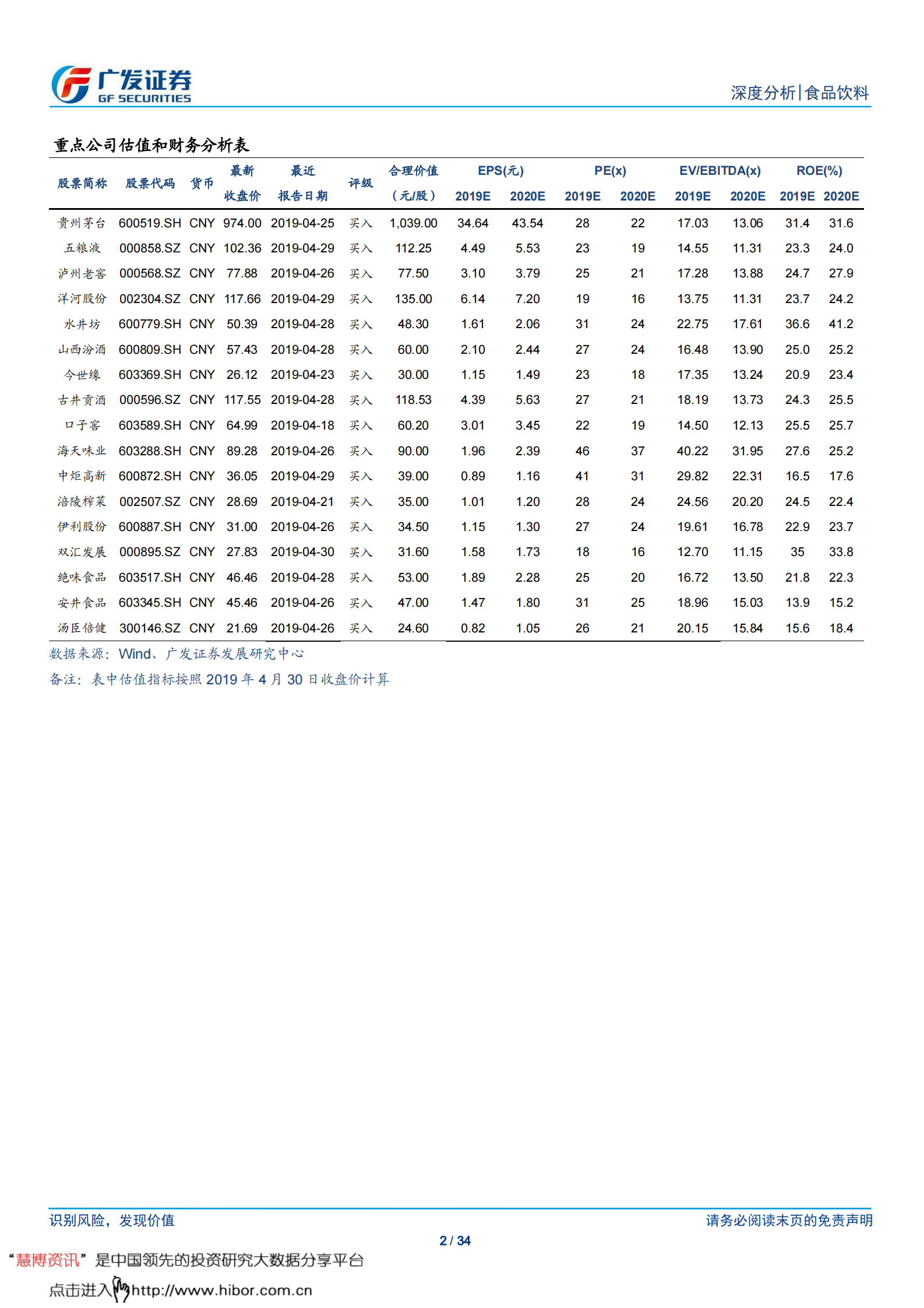 广发证券--食品饮料行业-白酒高景气度延续,大众品龙头业绩稳健 第2页
