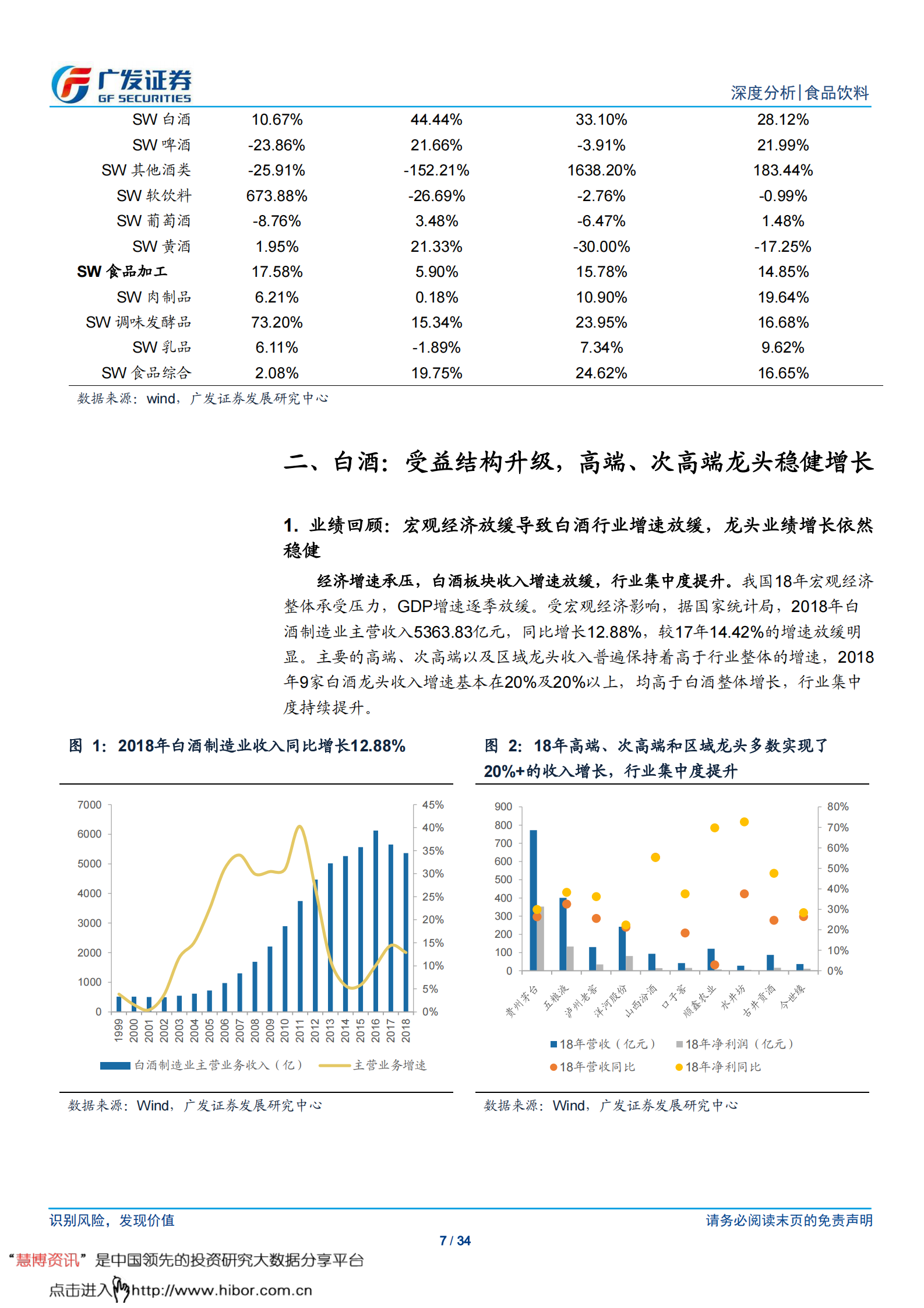广发证券--食品饮料行业-白酒高景气度延续,大众品龙头业绩稳健 第7页