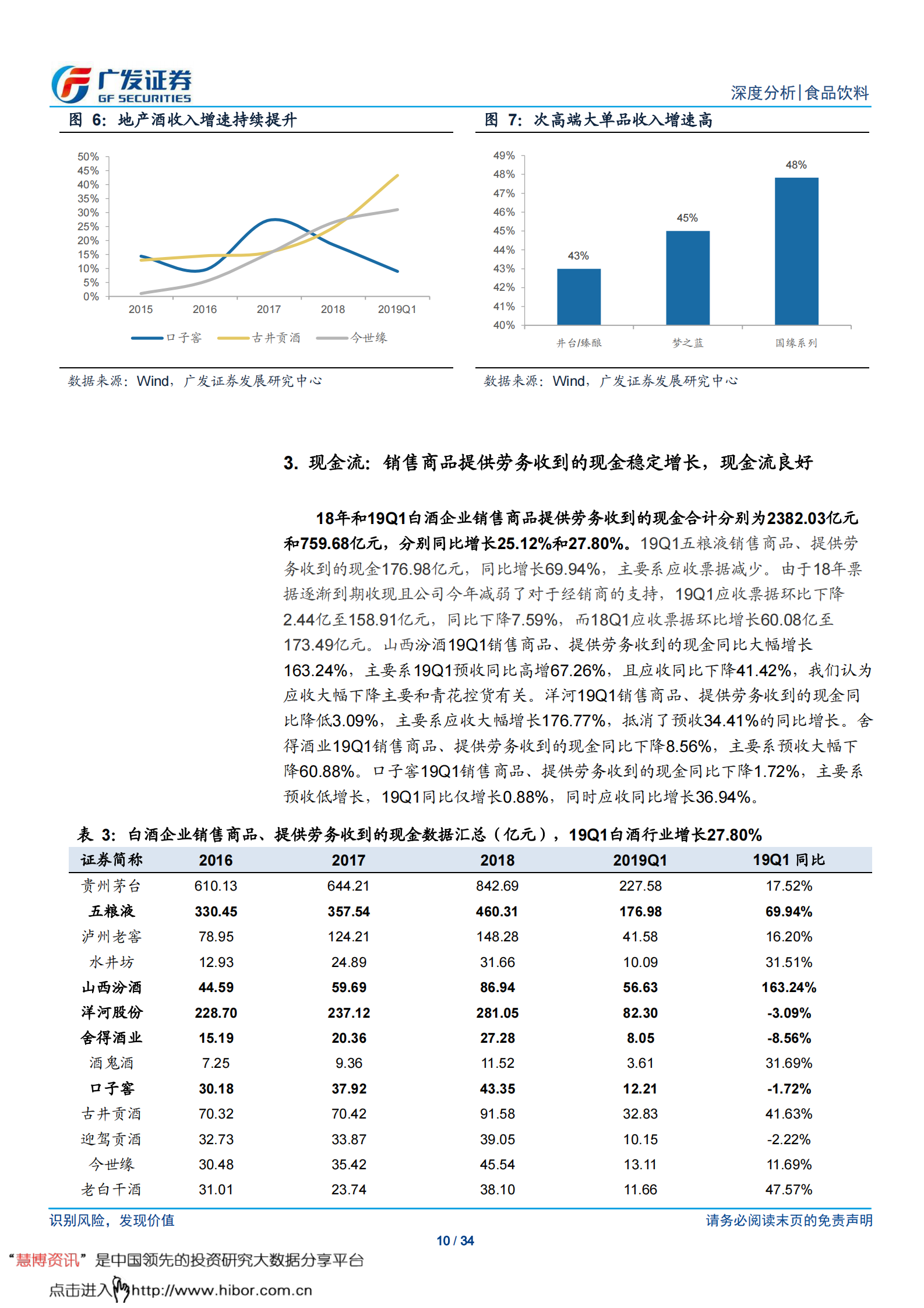广发证券--食品饮料行业-白酒高景气度延续,大众品龙头业绩稳健 第10页
