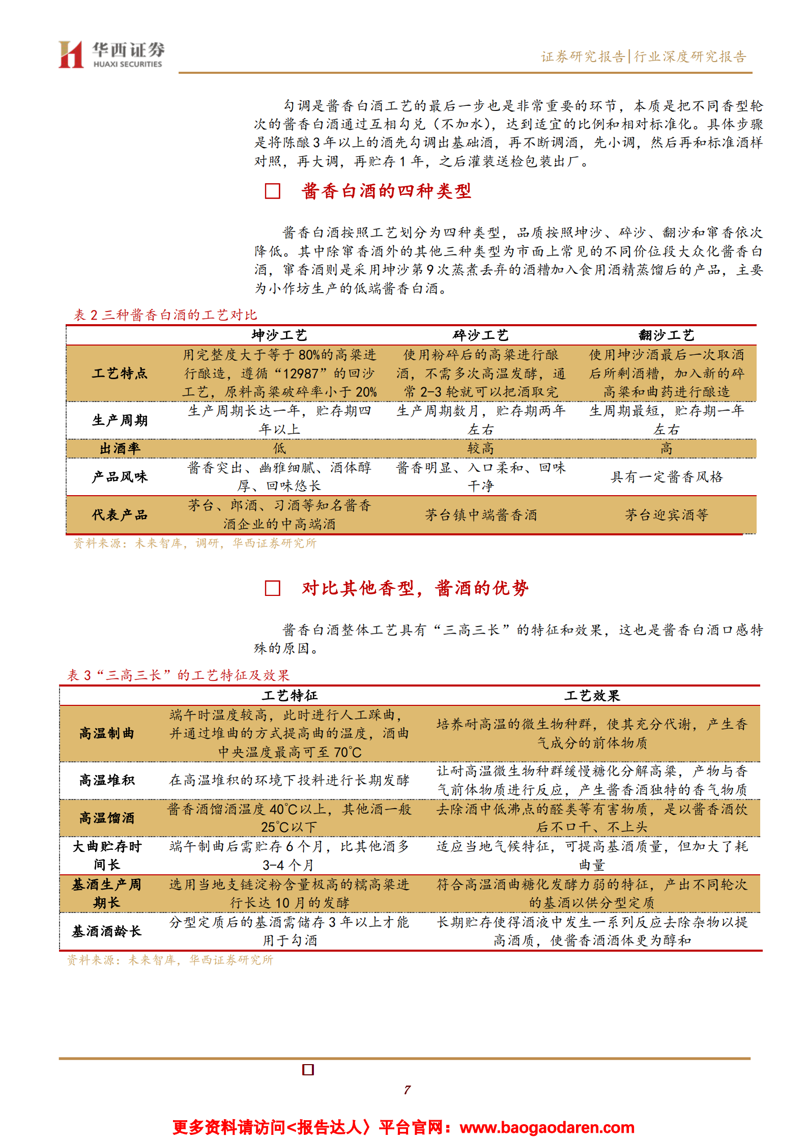 酱香型白酒行业深度报告：消费升级驱动酱酒燎原-华西证券-2021.2.20-26页 第7页