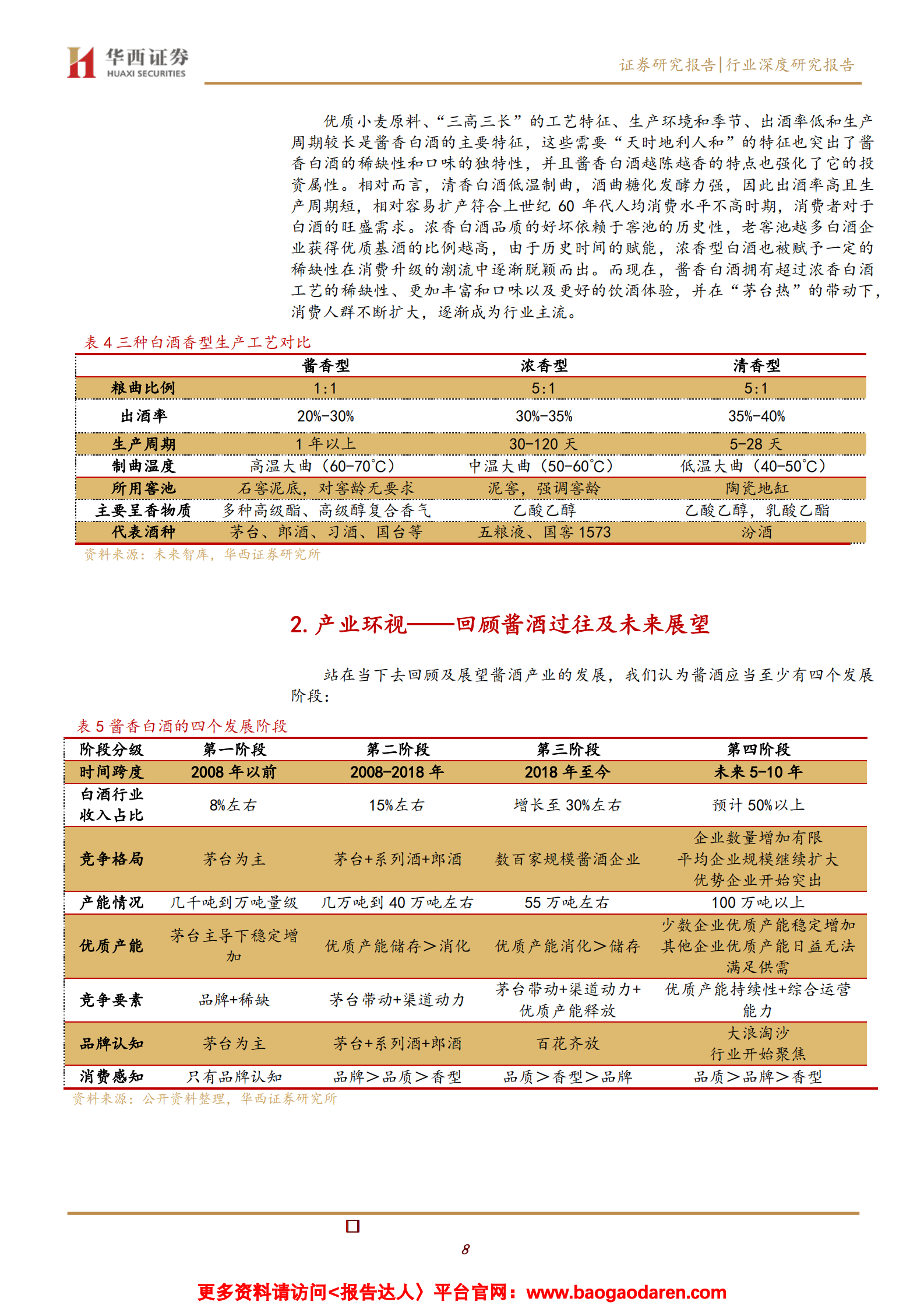 酱香型白酒行业深度报告：消费升级驱动酱酒燎原-华西证券-2021.2.20-26页 第8页
