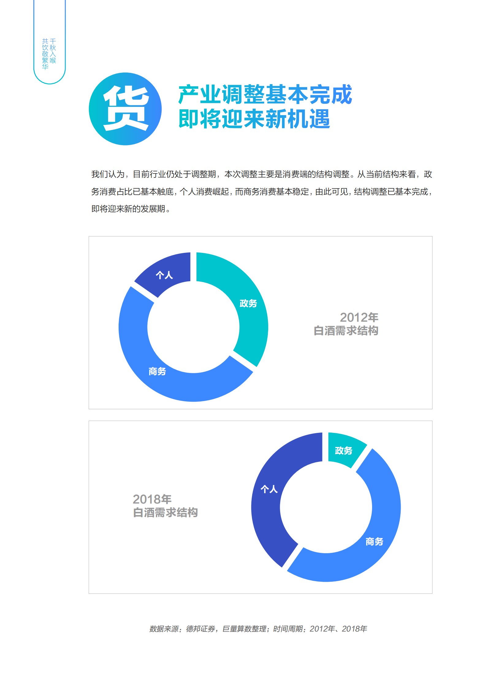 巨量引擎-2019今日头条白酒行业白皮书-2019.12-39页 第8页
