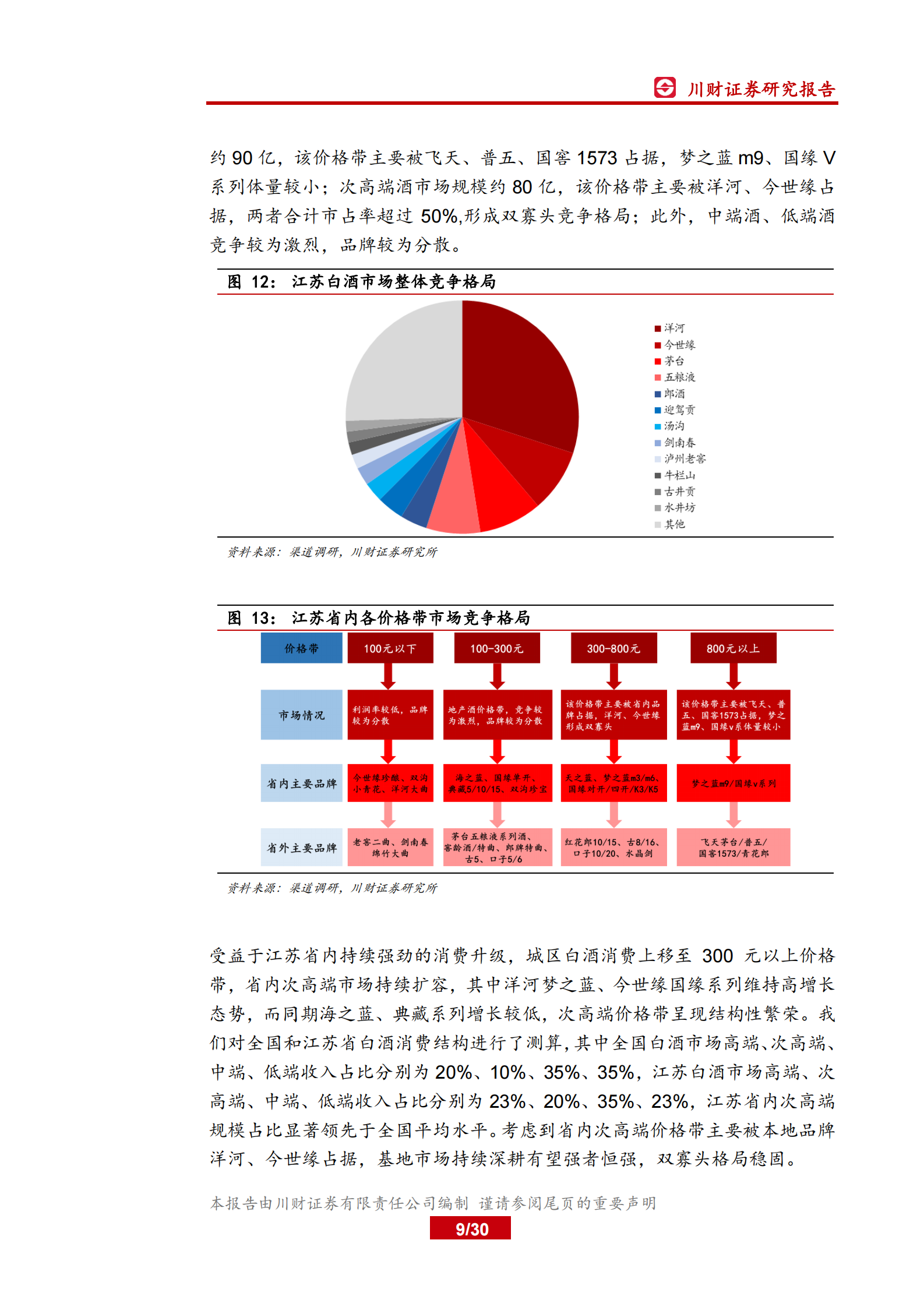 区域白酒系列深度（二）：紧握结构性机遇，苏酒有望实现竞合发展-川财证券-20200417#白酒 第9页