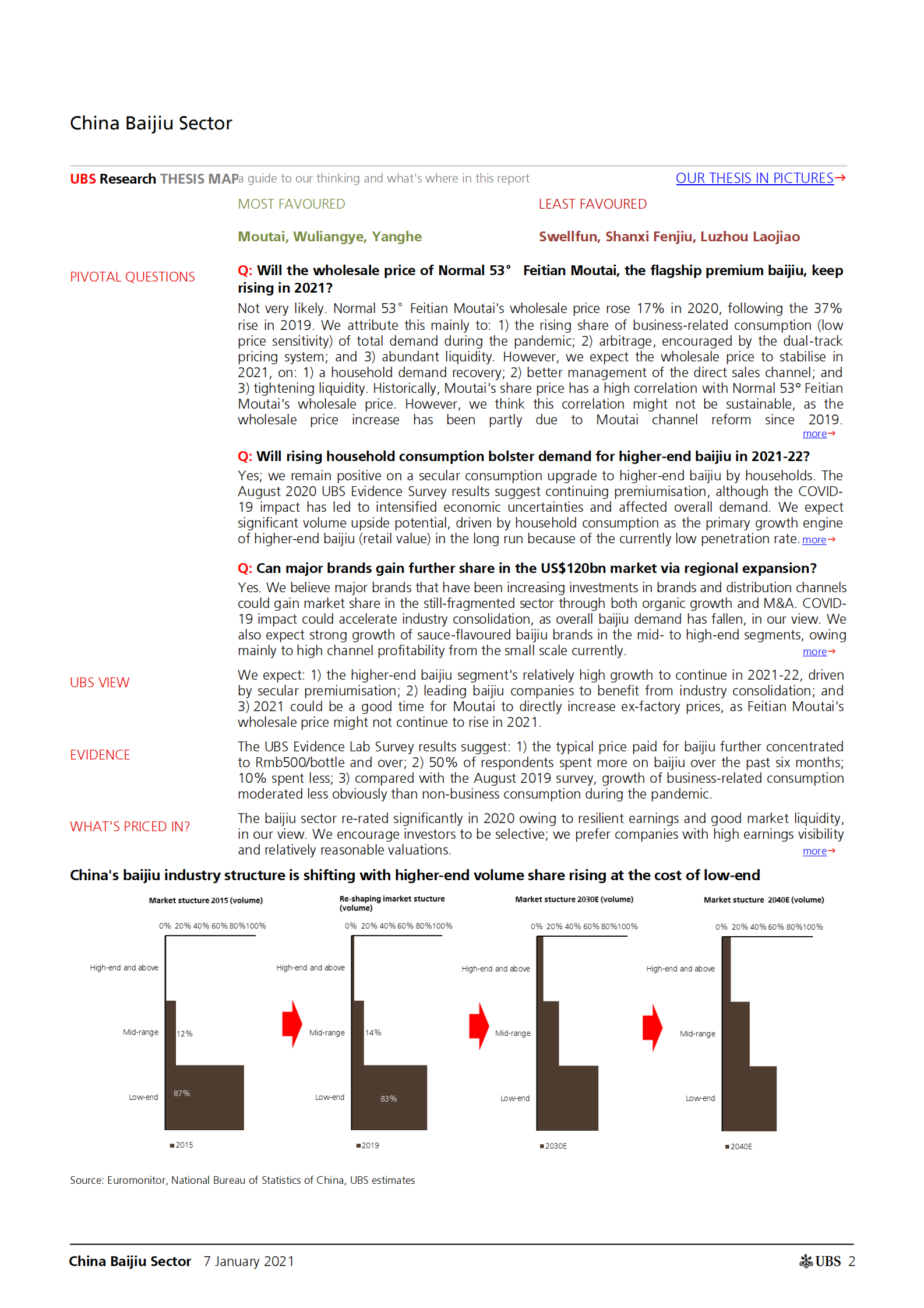 瑞银-中国白酒行业：重新评级后会有上行空间吗？-2021.1.7-43页 第2页