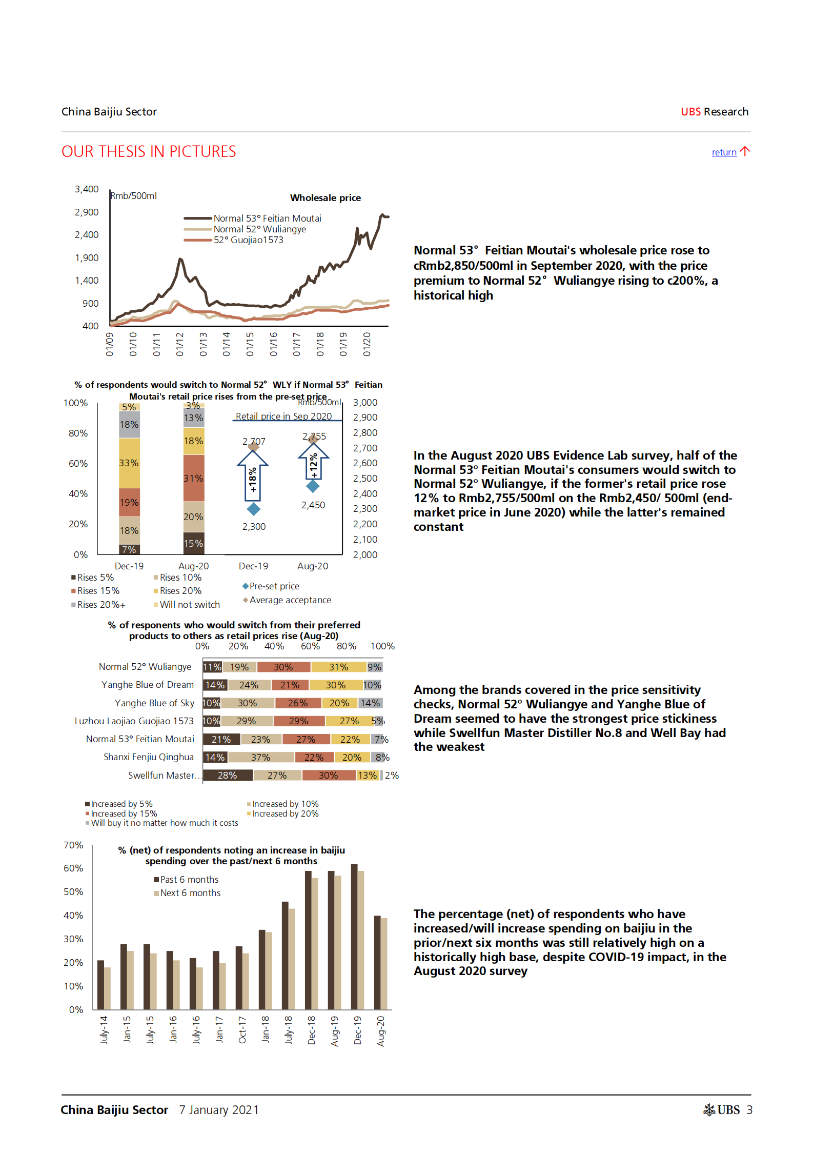 瑞银-中国白酒行业：重新评级后会有上行空间吗？-2021.1.7-43页 第3页