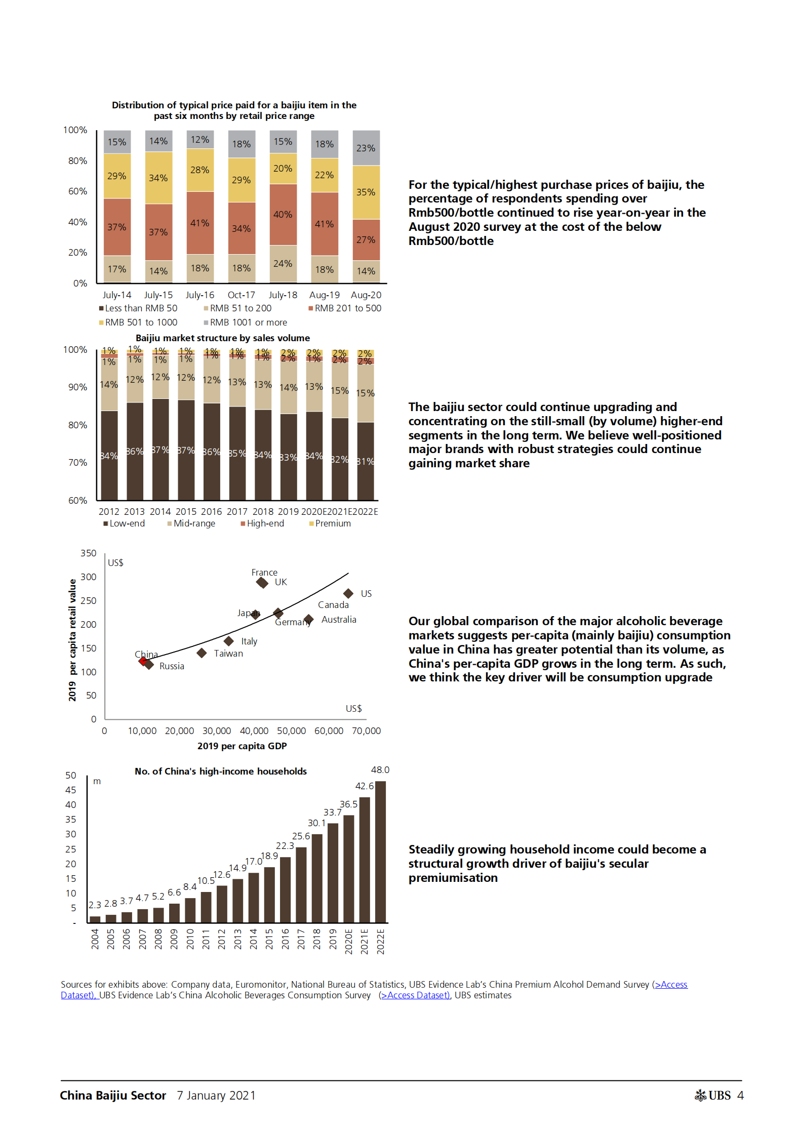 瑞银-中国白酒行业：重新评级后会有上行空间吗？-2021.1.7-43页 第4页