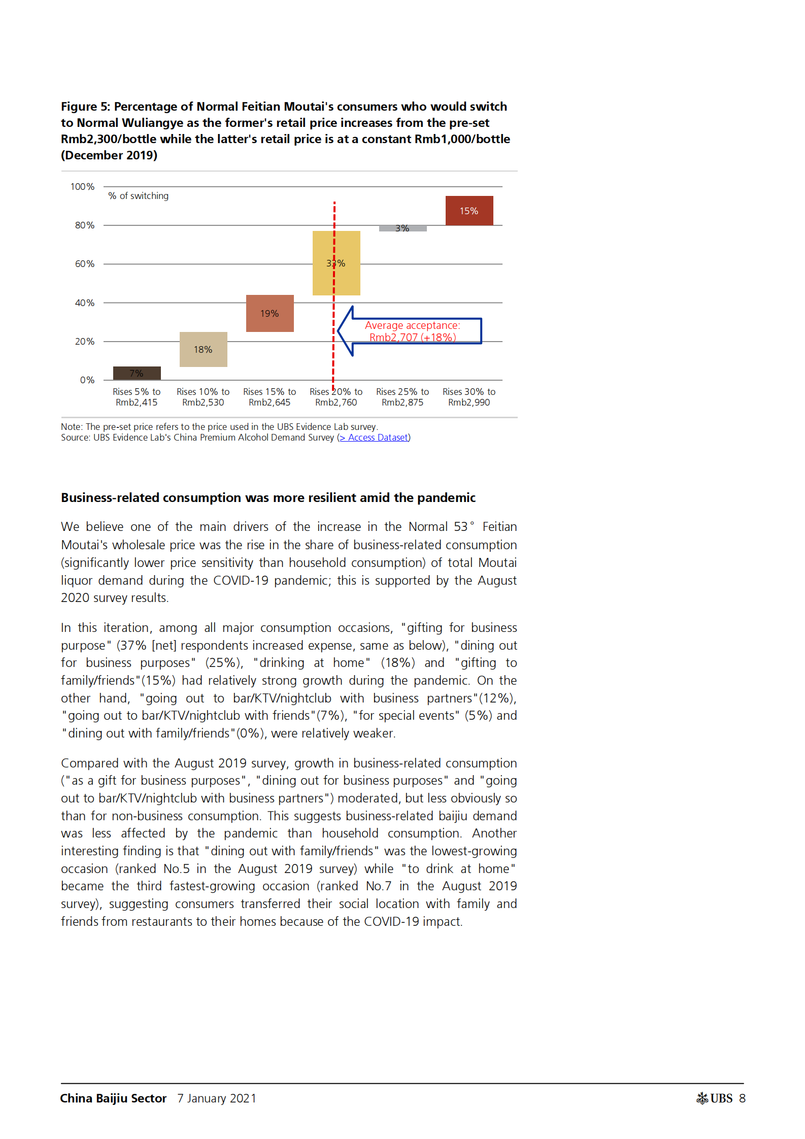 瑞银-中国白酒行业：重新评级后会有上行空间吗？-2021.1.7-43页 第8页