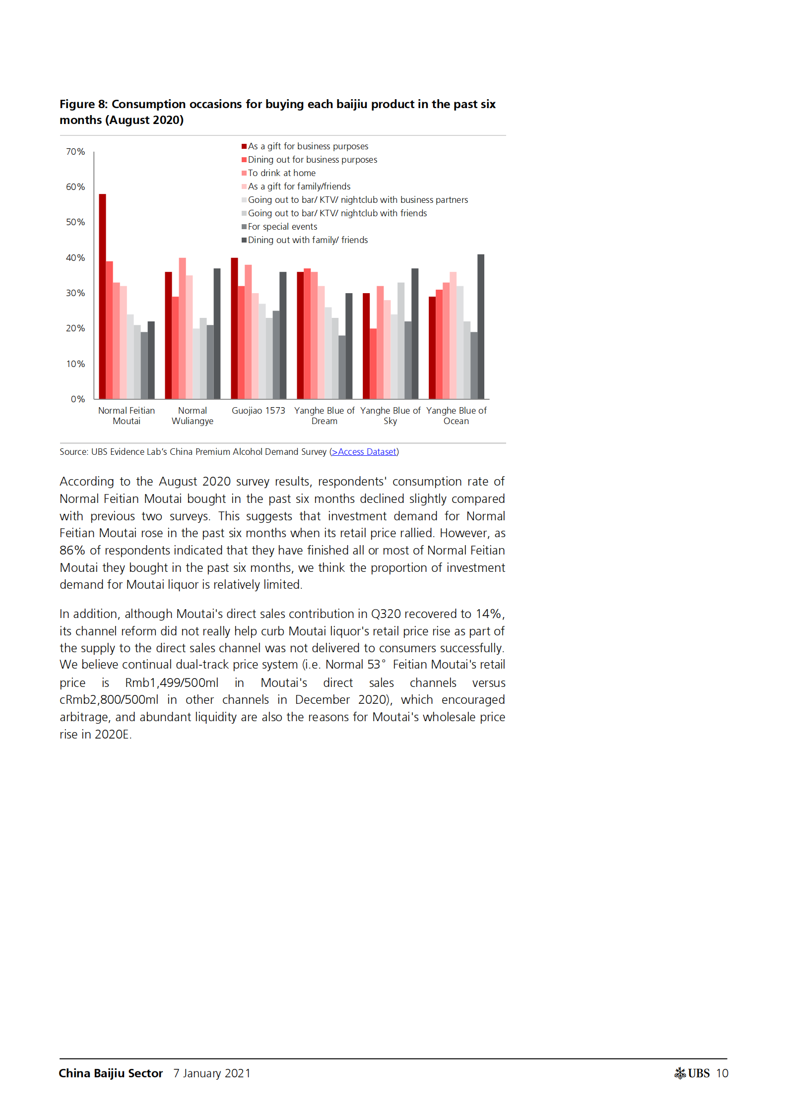 瑞银-中国白酒行业：重新评级后会有上行空间吗？-2021.1.7-43页 第10页