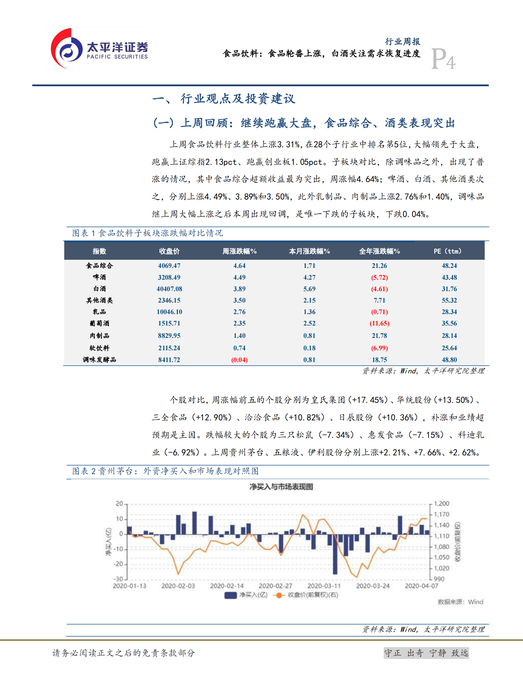 食品饮料：食品轮番上涨，白酒关注需求恢复进度-20200412-太平洋 第4页
