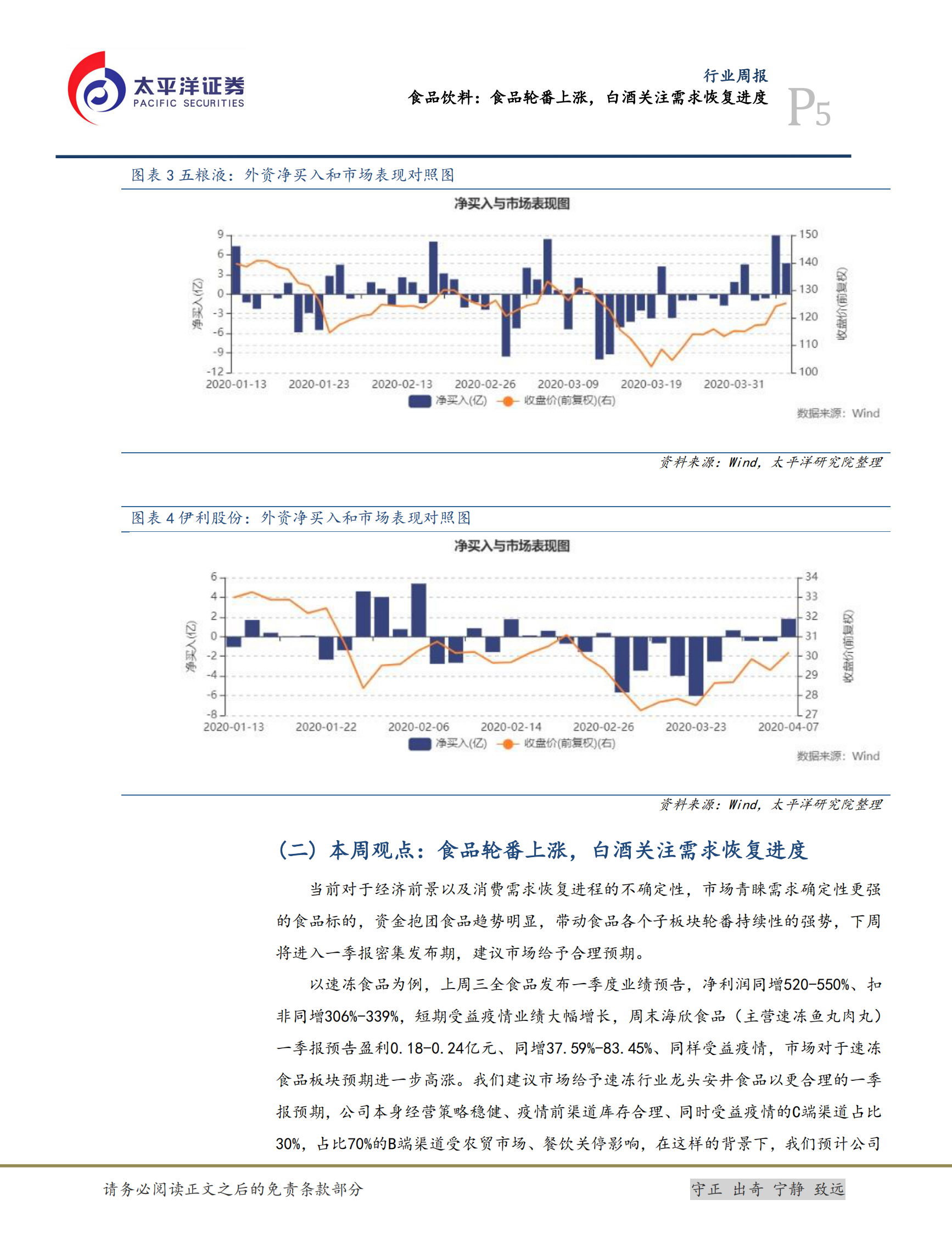 食品饮料：食品轮番上涨，白酒关注需求恢复进度-20200412-太平洋 第5页