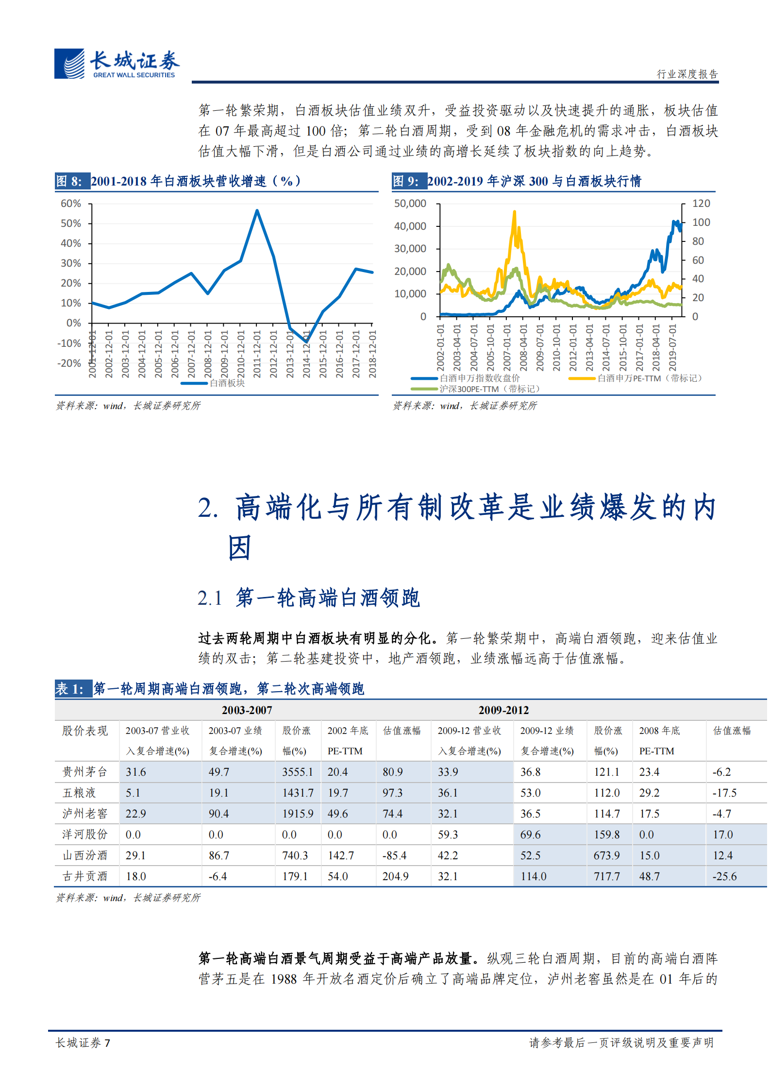 食品饮料白酒专题报告：新基建投资加码，龙头加速成长-20200327-长城证券 第7页