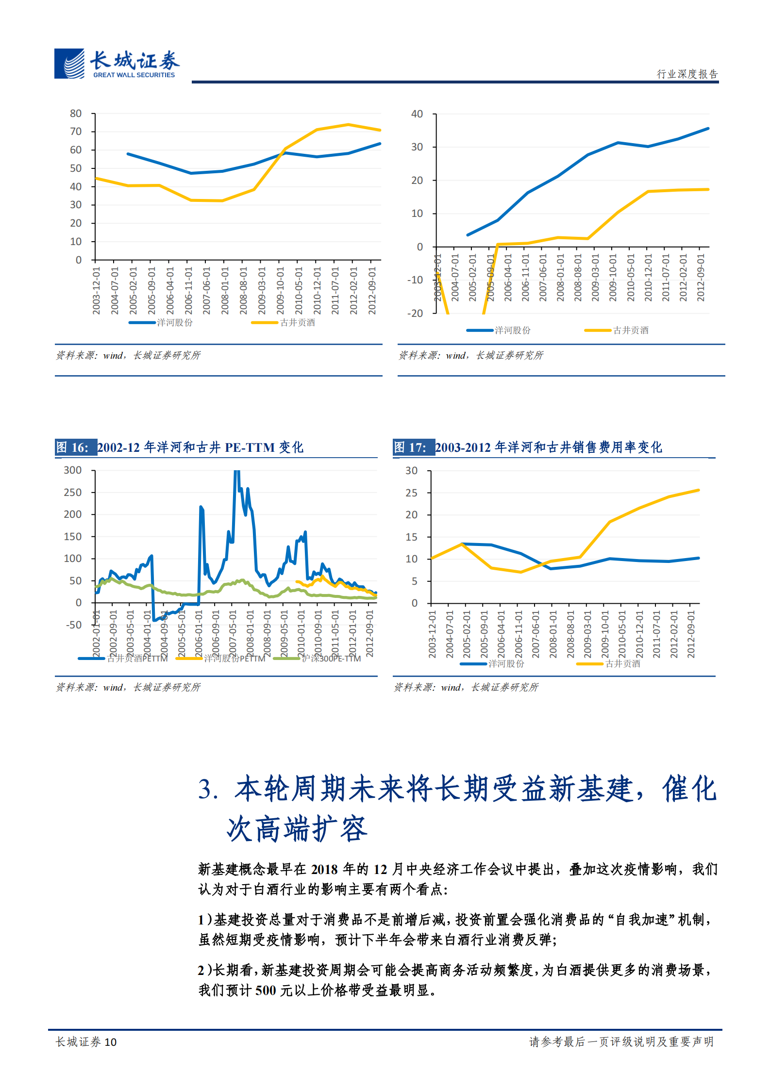 食品饮料白酒专题报告：新基建投资加码，龙头加速成长-20200327-长城证券 第10页