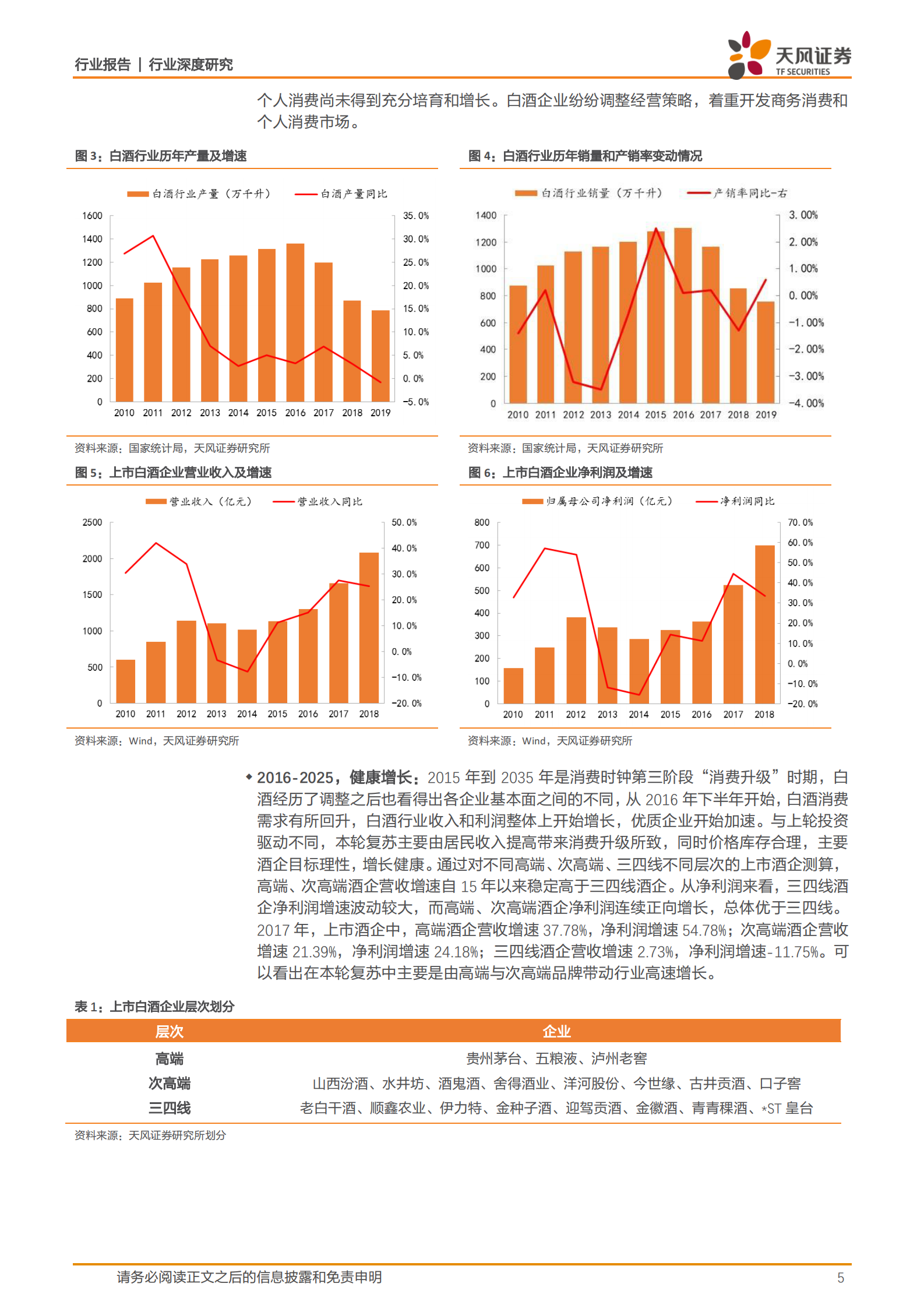 食品饮料行业：白酒行业发现系列报告下篇，白酒行业，探究白酒行业中期趋势，解锁企业优化必由之路-20200315-天风证券-24页 第5页