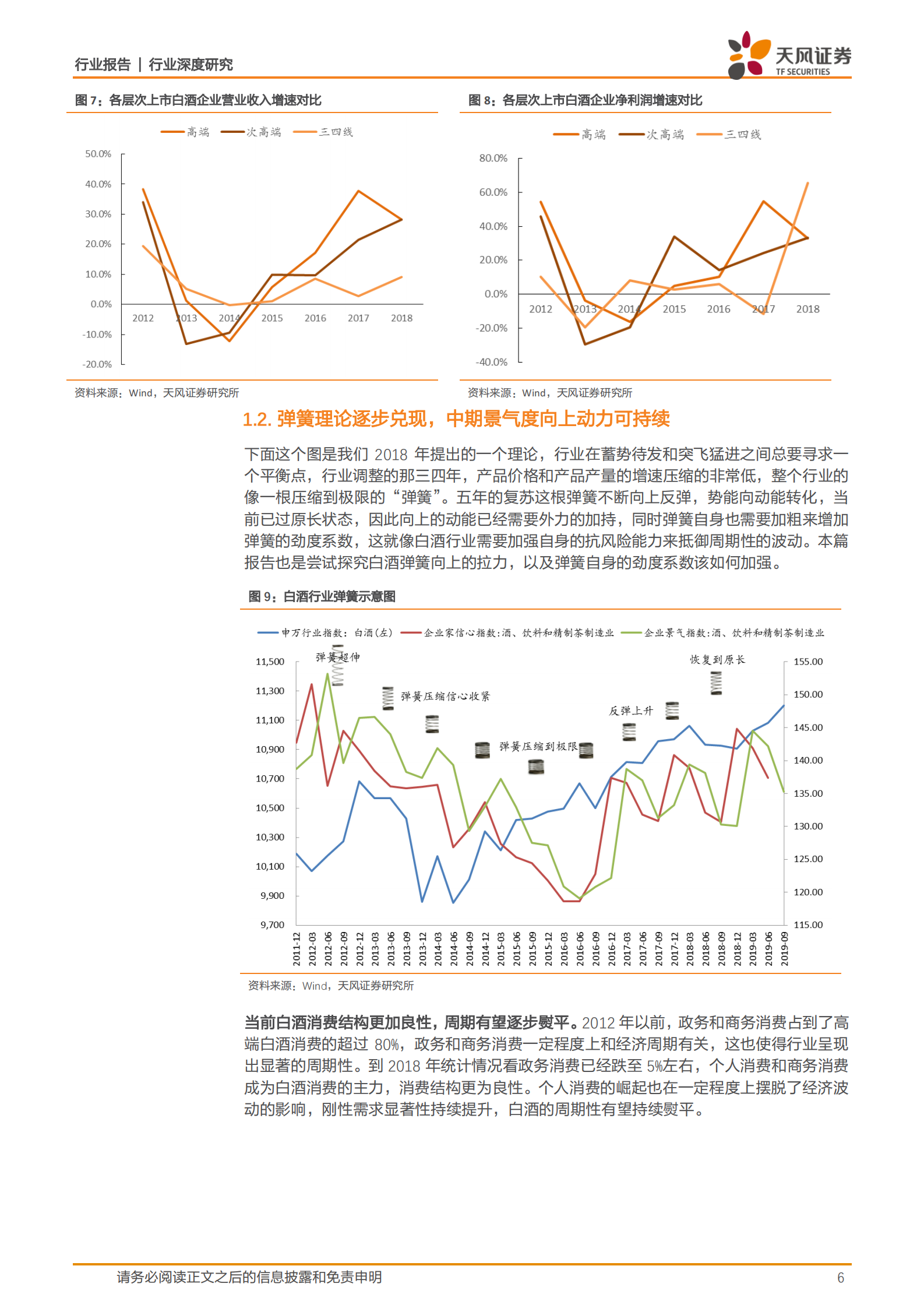 食品饮料行业：白酒行业发现系列报告下篇，白酒行业，探究白酒行业中期趋势，解锁企业优化必由之路-20200315-天风证券-24页 第6页