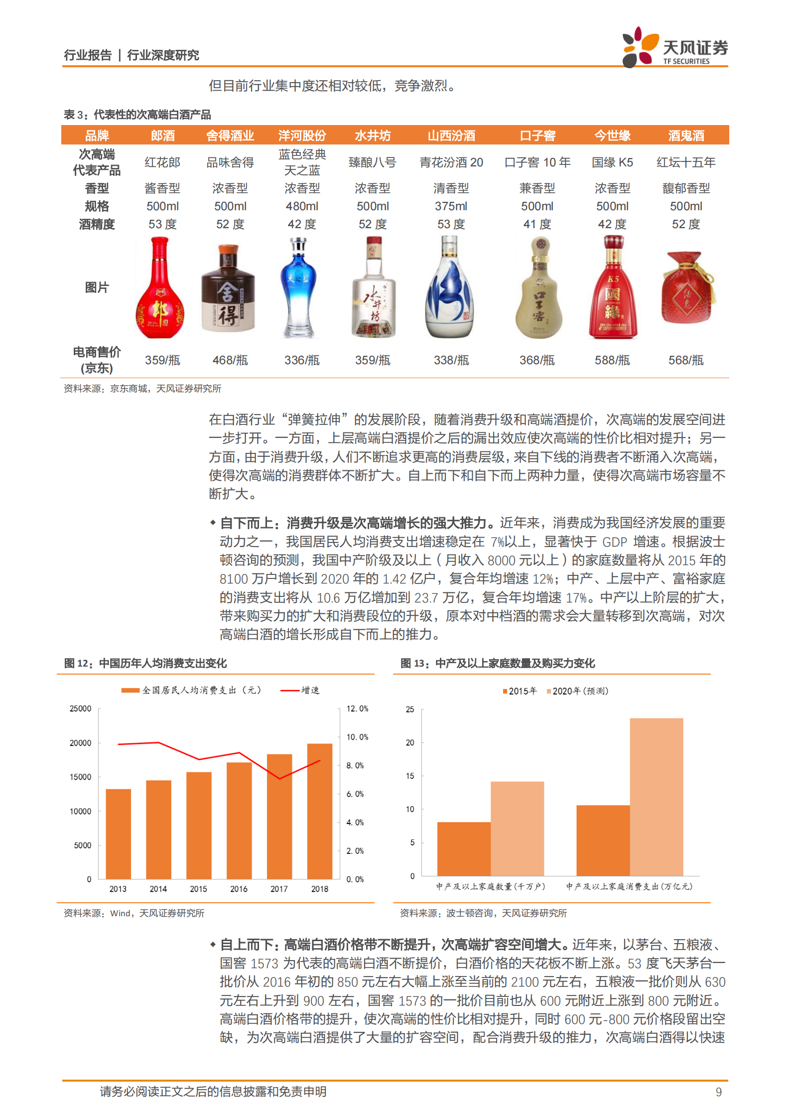 食品饮料行业：白酒行业发现系列报告下篇，白酒行业，探究白酒行业中期趋势，解锁企业优化必由之路-20200315-天风证券-24页 第9页