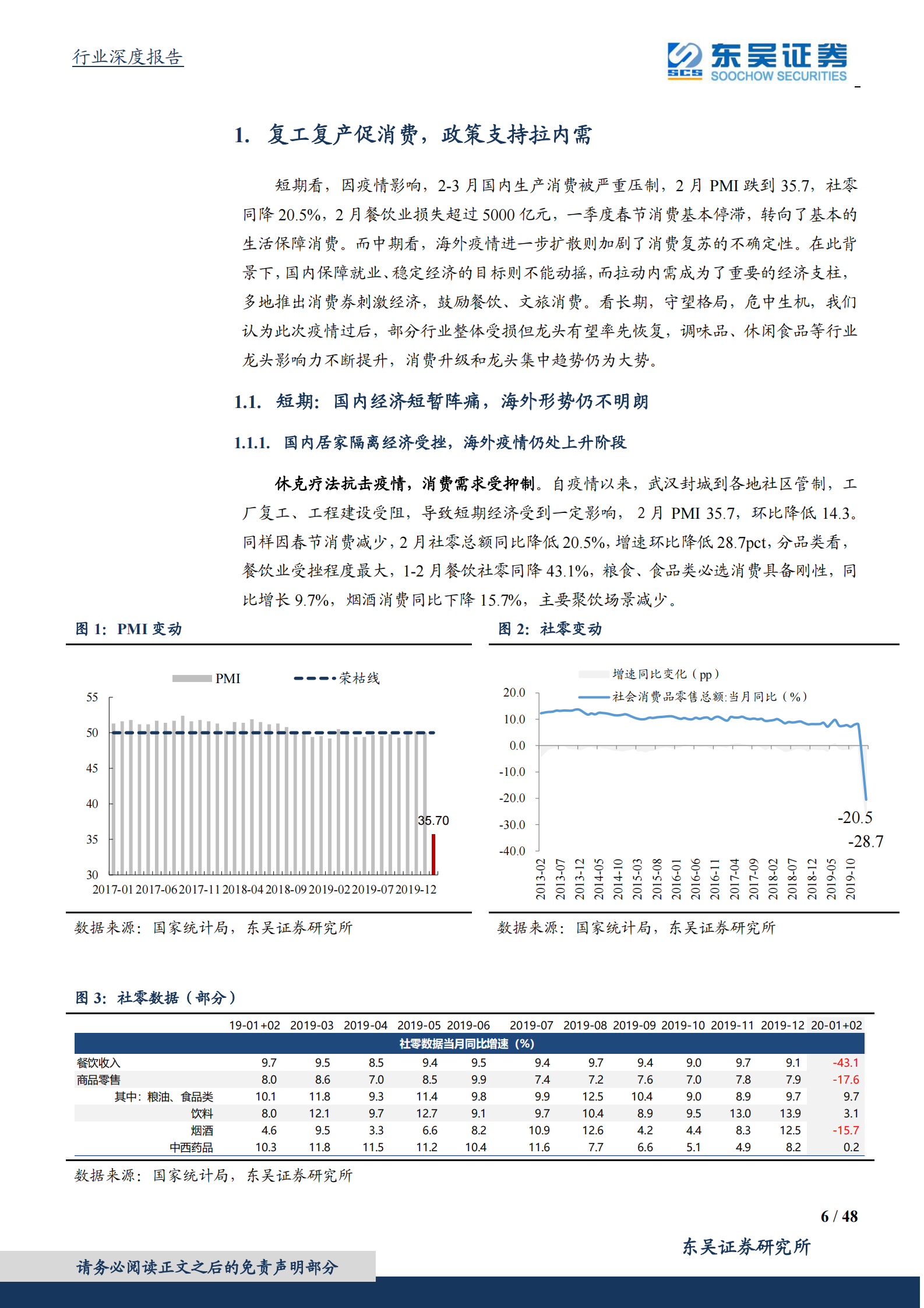 食品饮料行业二季度策略：白酒花开堪折时，食品潋滟晴方好-20200402-东吴证券 第6页