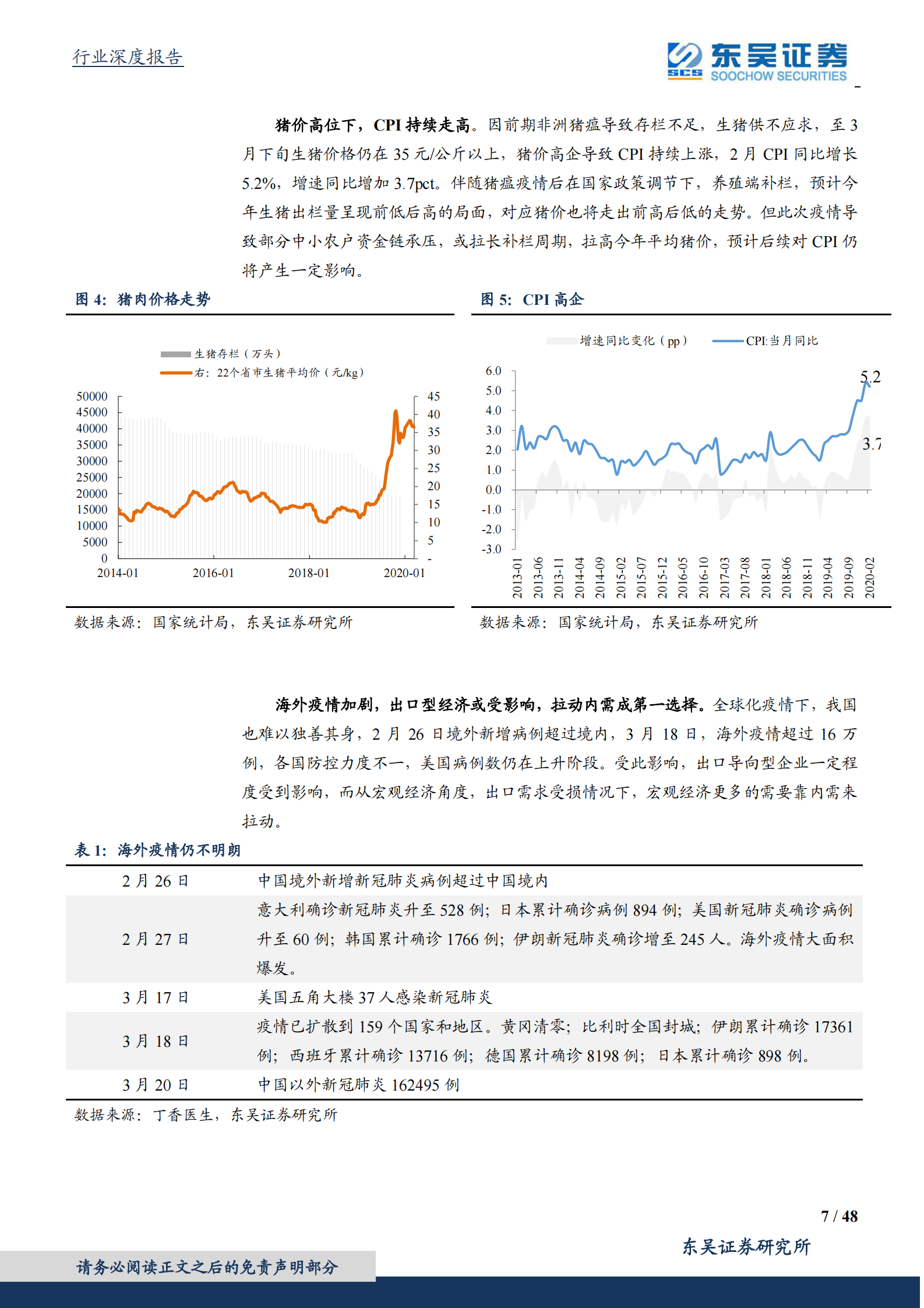 食品饮料行业二季度策略：白酒花开堪折时，食品潋滟晴方好-20200402-东吴证券 第7页