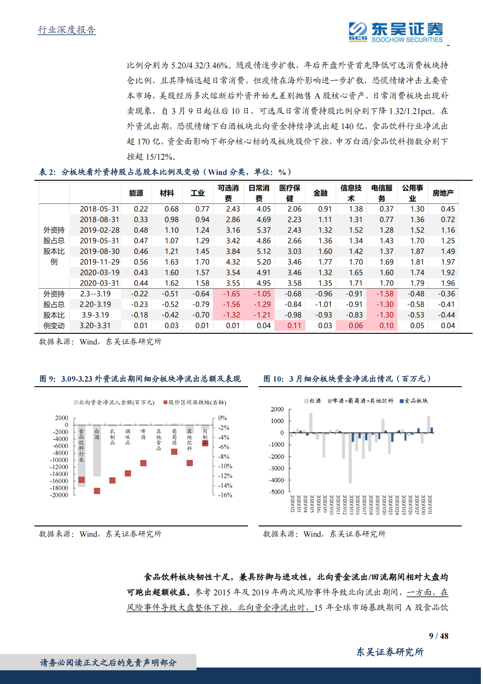 食品饮料行业二季度策略：白酒花开堪折时，食品潋滟晴方好-20200402-东吴证券 第9页