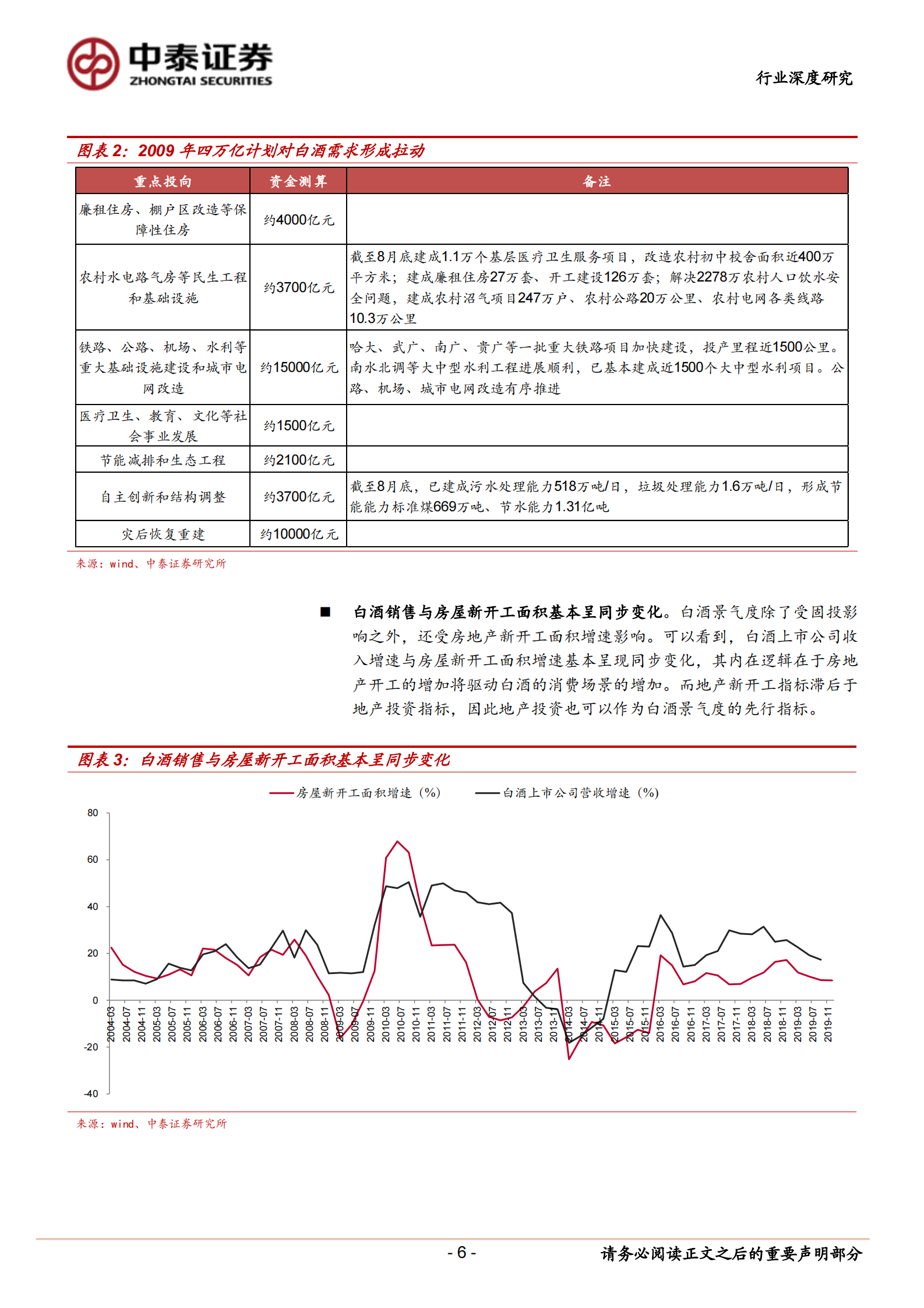 食品饮料行业深度报告：论白酒的先行指标 第6页