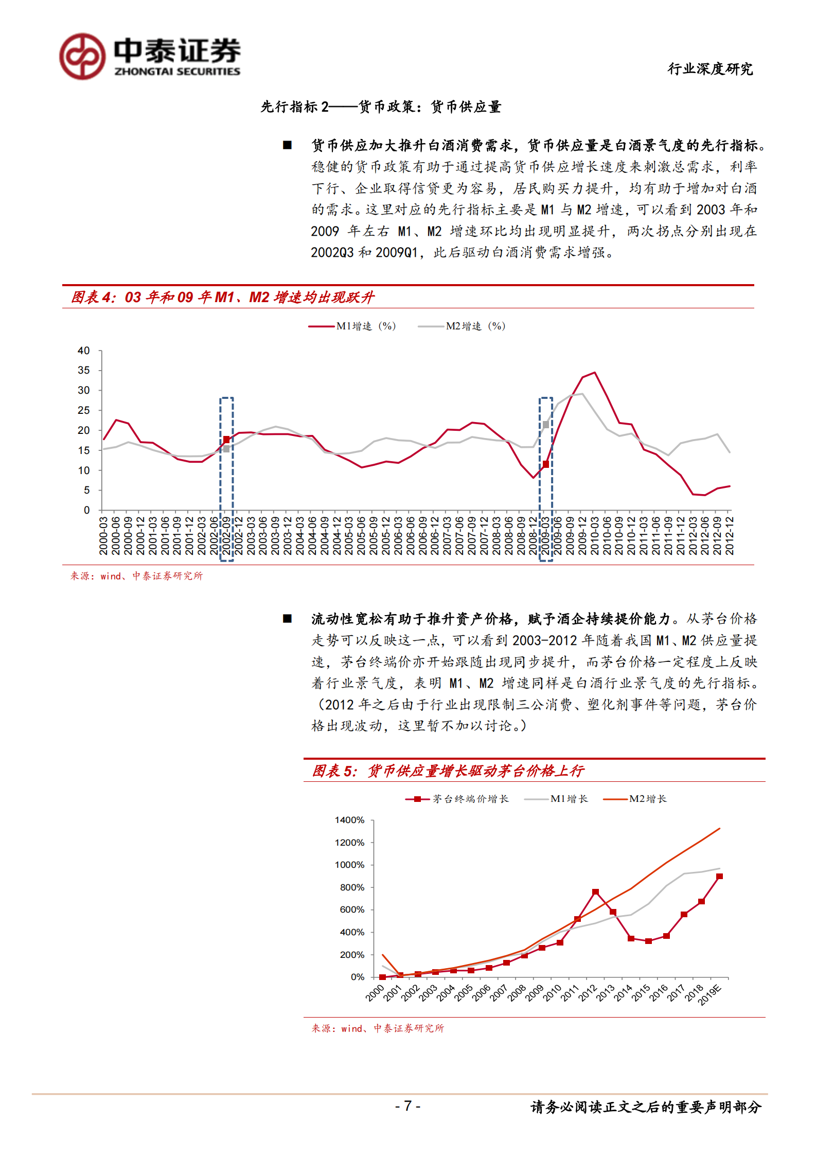 食品饮料行业深度报告：论白酒的先行指标 第7页