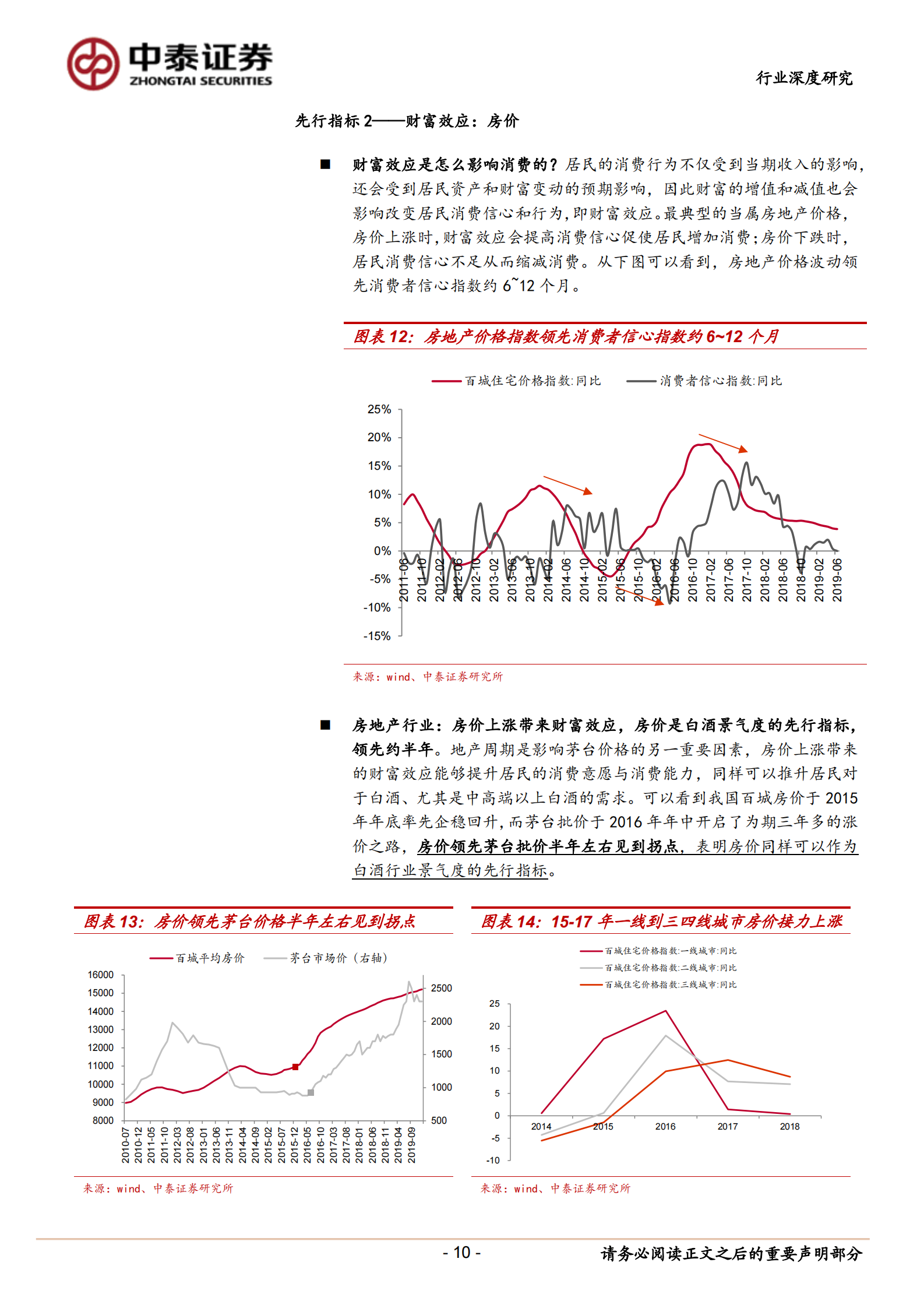 食品饮料行业深度报告：论白酒的先行指标 第10页