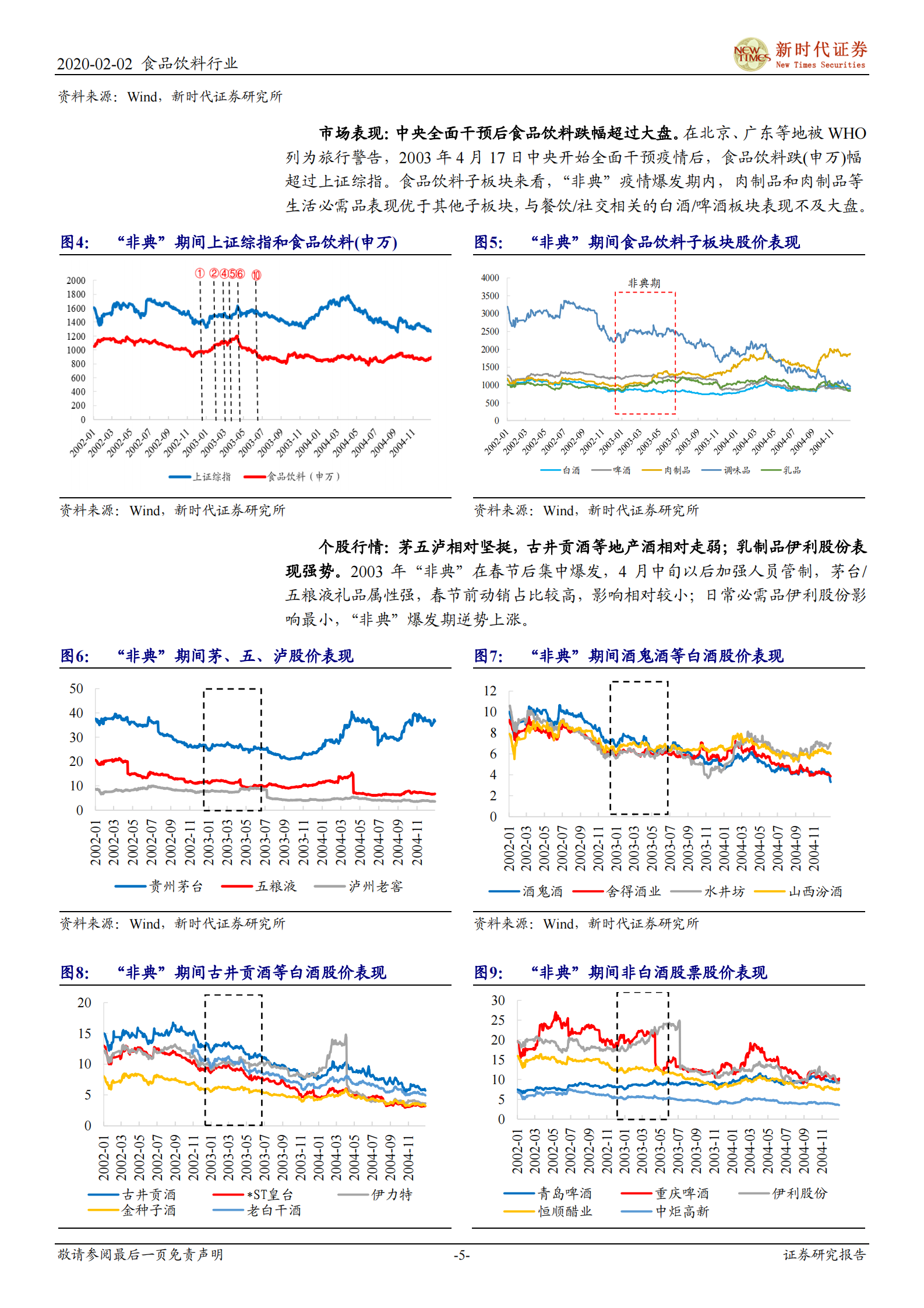 食品饮料行业鼠年春节白酒专题二：“新冠”疫情致春节白酒消费速冻，影响偏短期 第5页