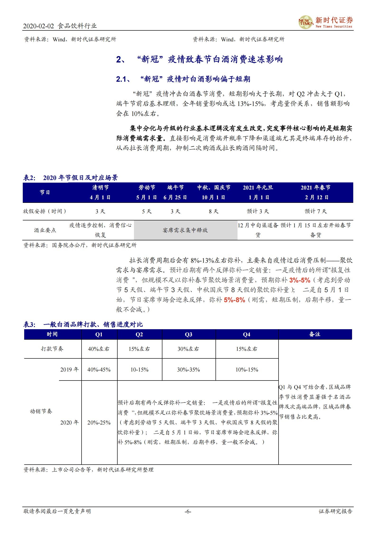 食品饮料行业鼠年春节白酒专题二：“新冠”疫情致春节白酒消费速冻，影响偏短期 第6页
