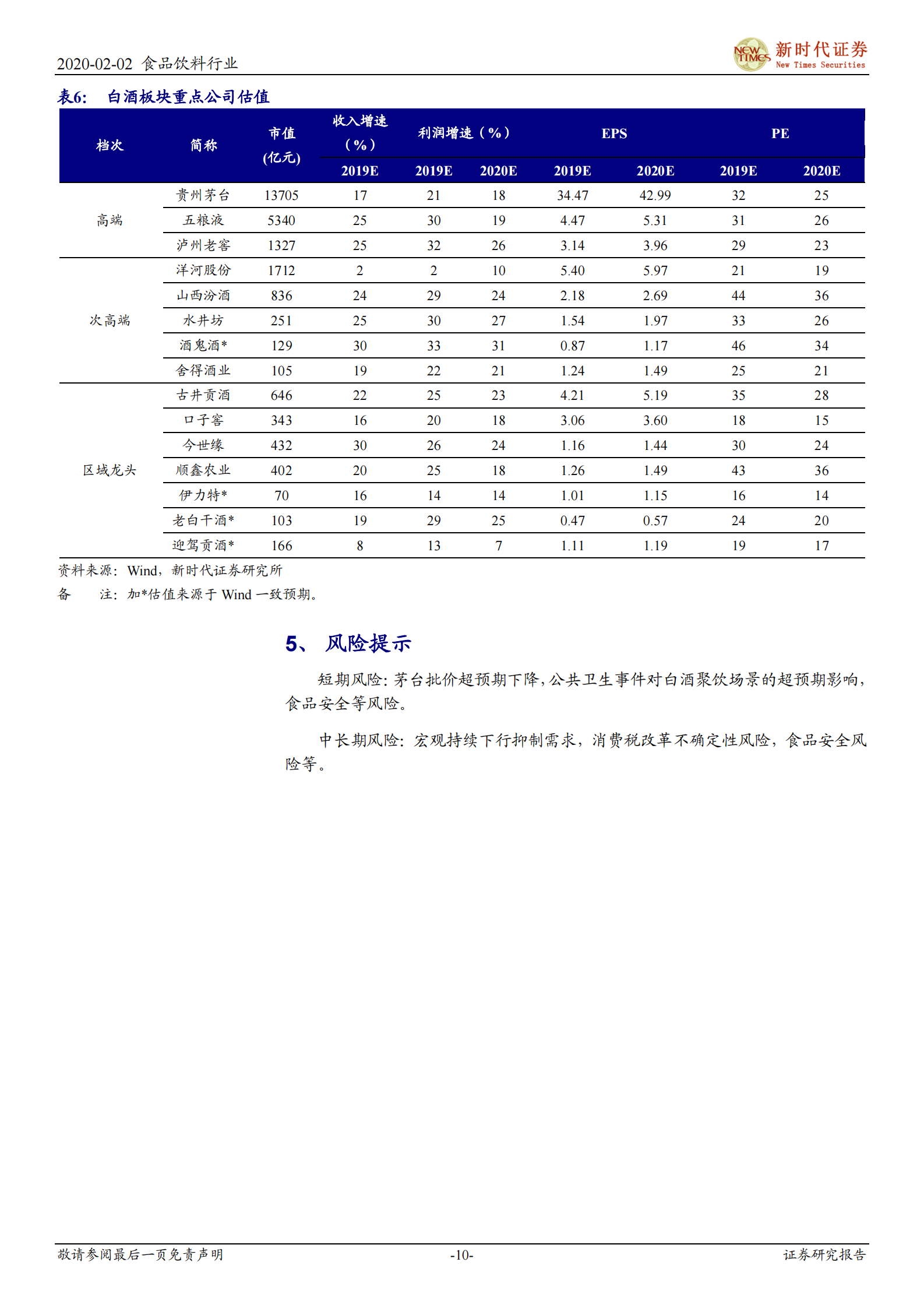 食品饮料行业鼠年春节白酒专题二：“新冠”疫情致春节白酒消费速冻，影响偏短期 第10页