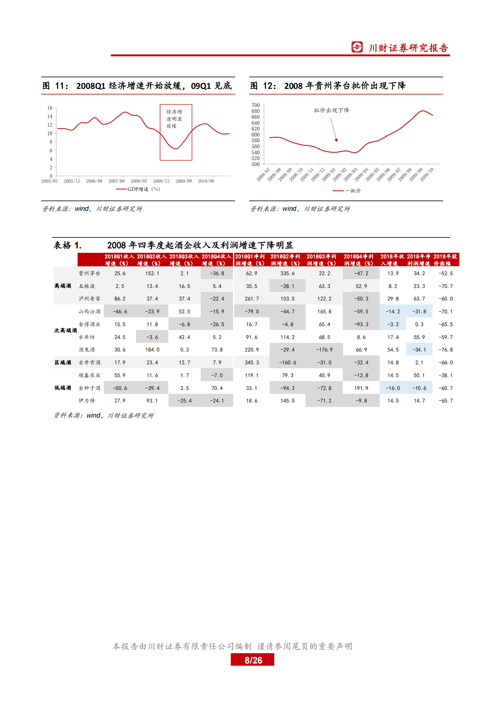 食品饮料行业月报：复盘“四万亿”计划对白酒行业影响-20200429-川财证券-26页 第7页