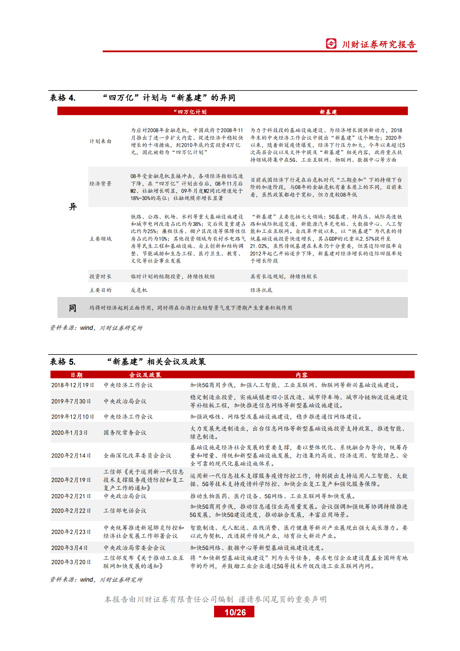 食品饮料行业月报：复盘“四万亿”计划对白酒行业影响-20200429-川财证券-26页 第9页