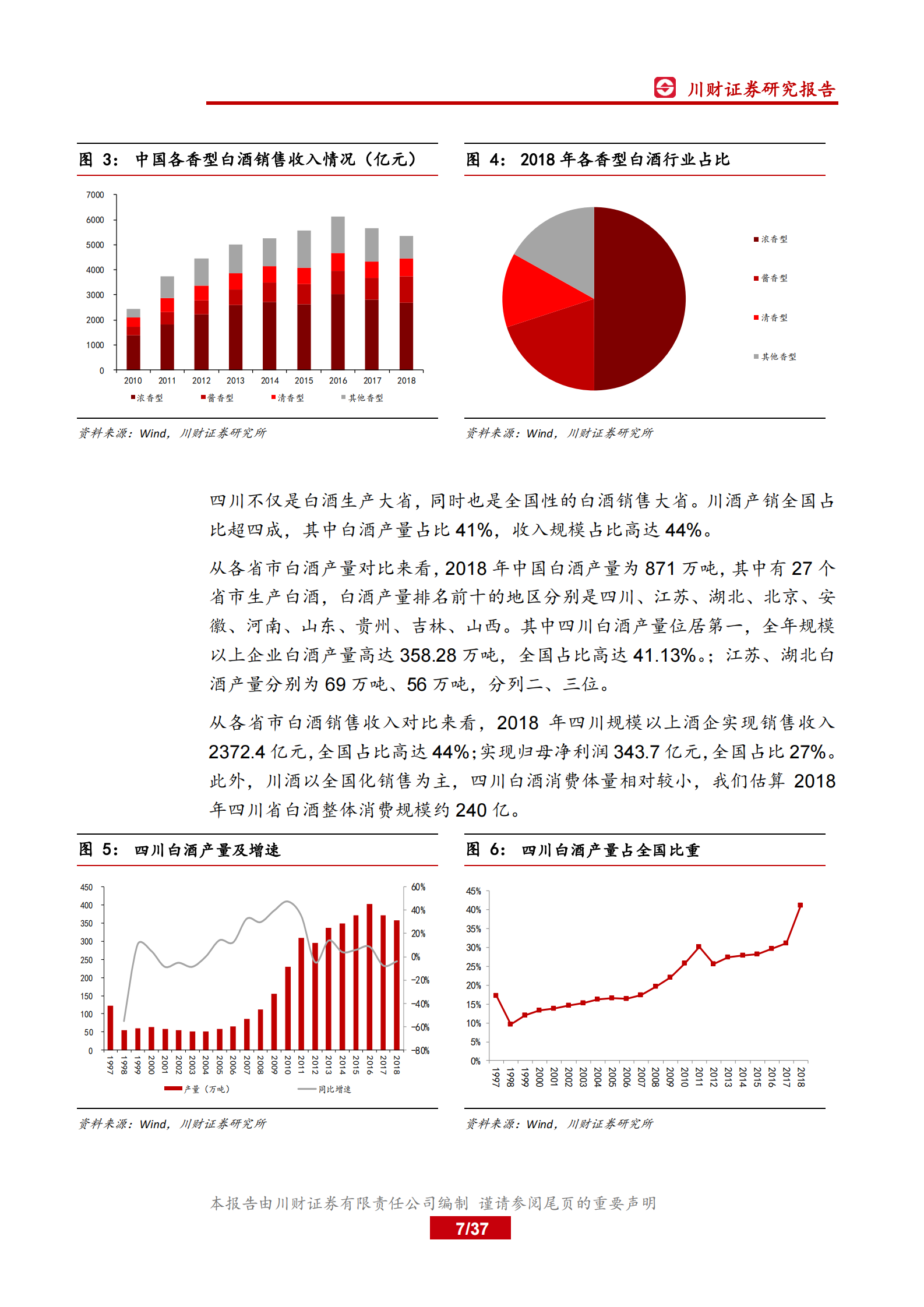 四川区域白酒行业深度报告：品牌为盾，渠道为矛，川酒迎来结构性机遇 第7页