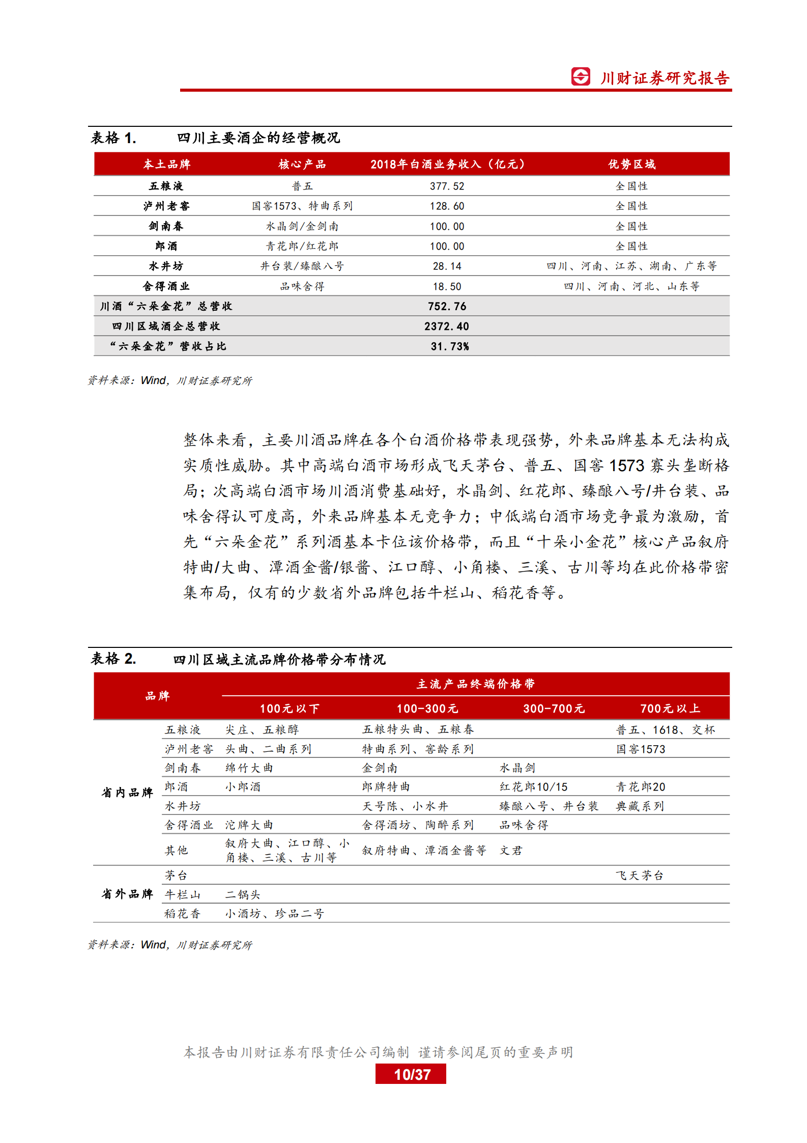 四川区域白酒行业深度报告：品牌为盾，渠道为矛，川酒迎来结构性机遇 第10页