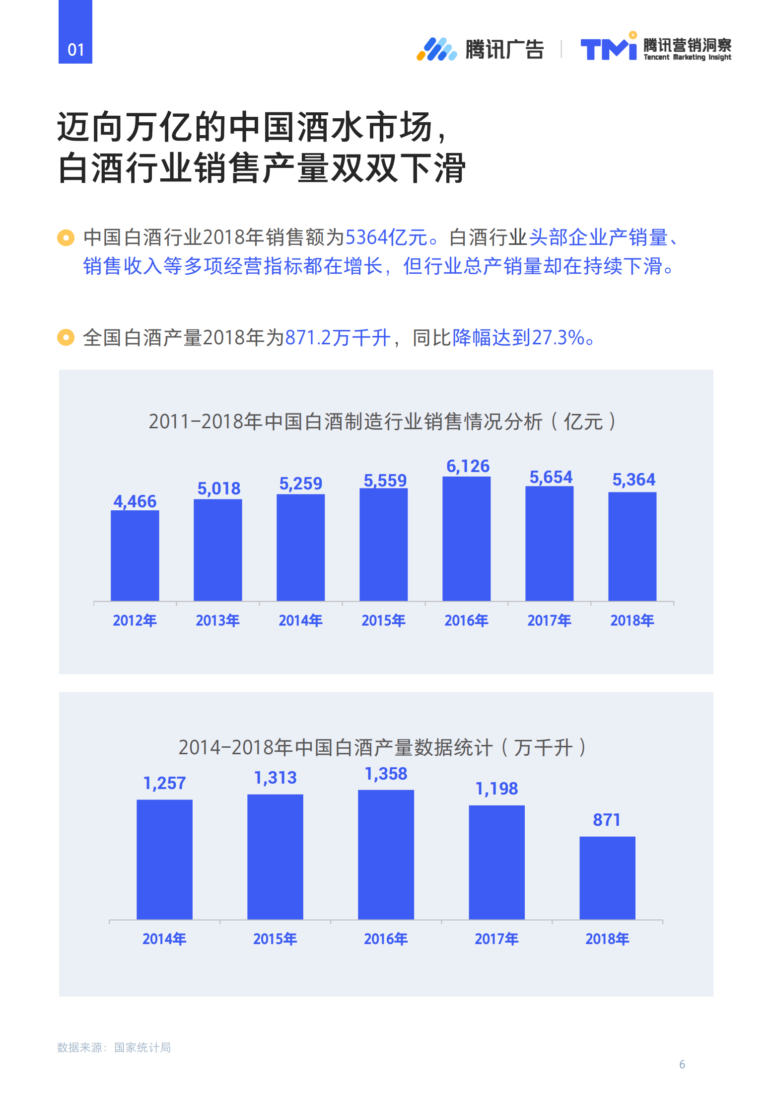 腾讯-2019白酒行业数字化发展洞察报告-2019.10-52页 第6页